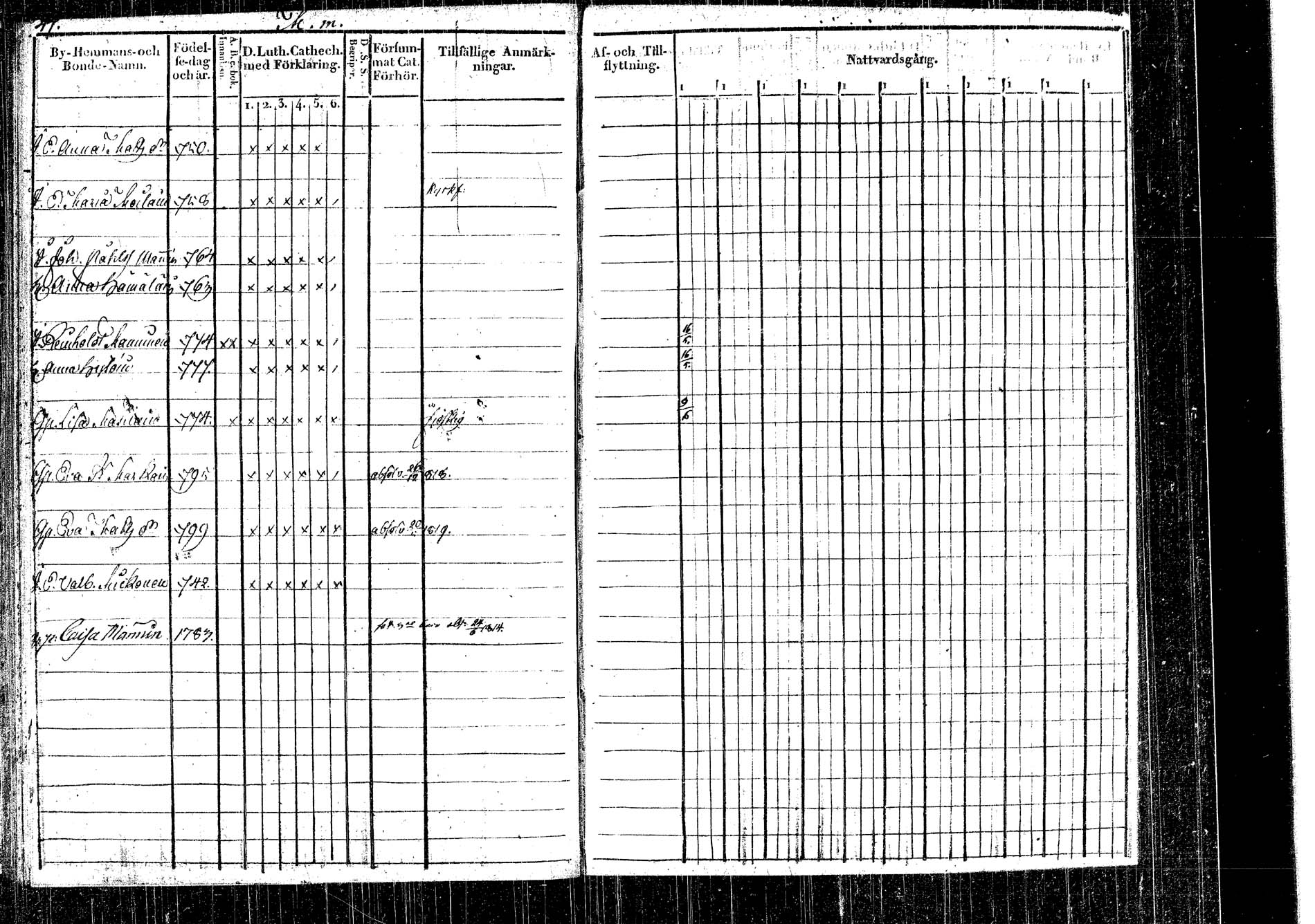 [ ../kirjat/Kirkonkirjat/rautalampi/rippikirja_1822-1831_tk1093_2/kuvat/37.jpg ]