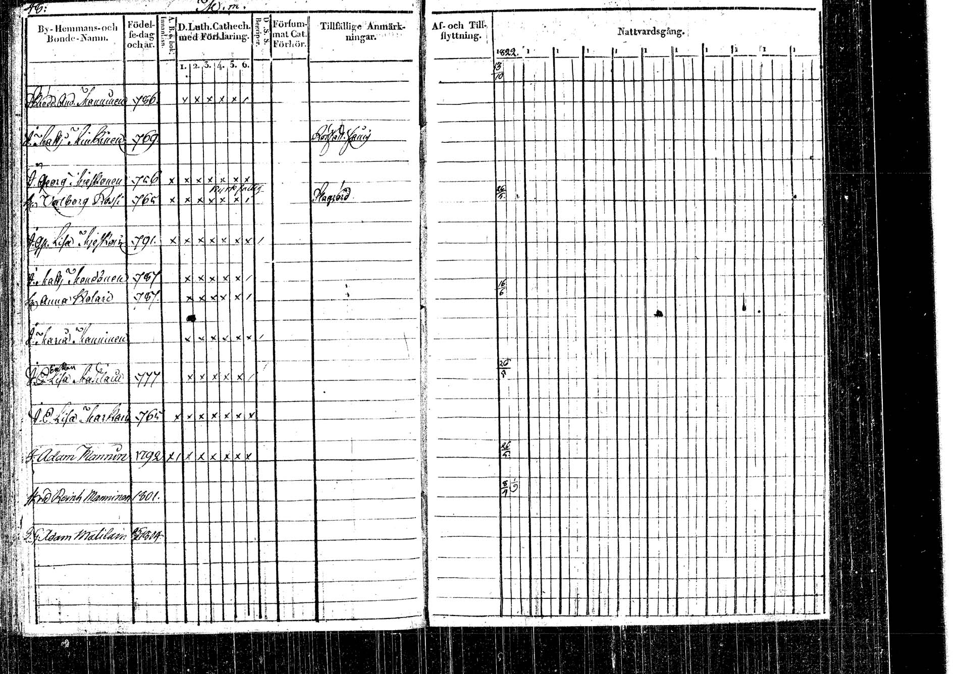 [ ../kirjat/Kirkonkirjat/rautalampi/rippikirja_1822-1831_tk1093_2/kuvat/38.jpg ]