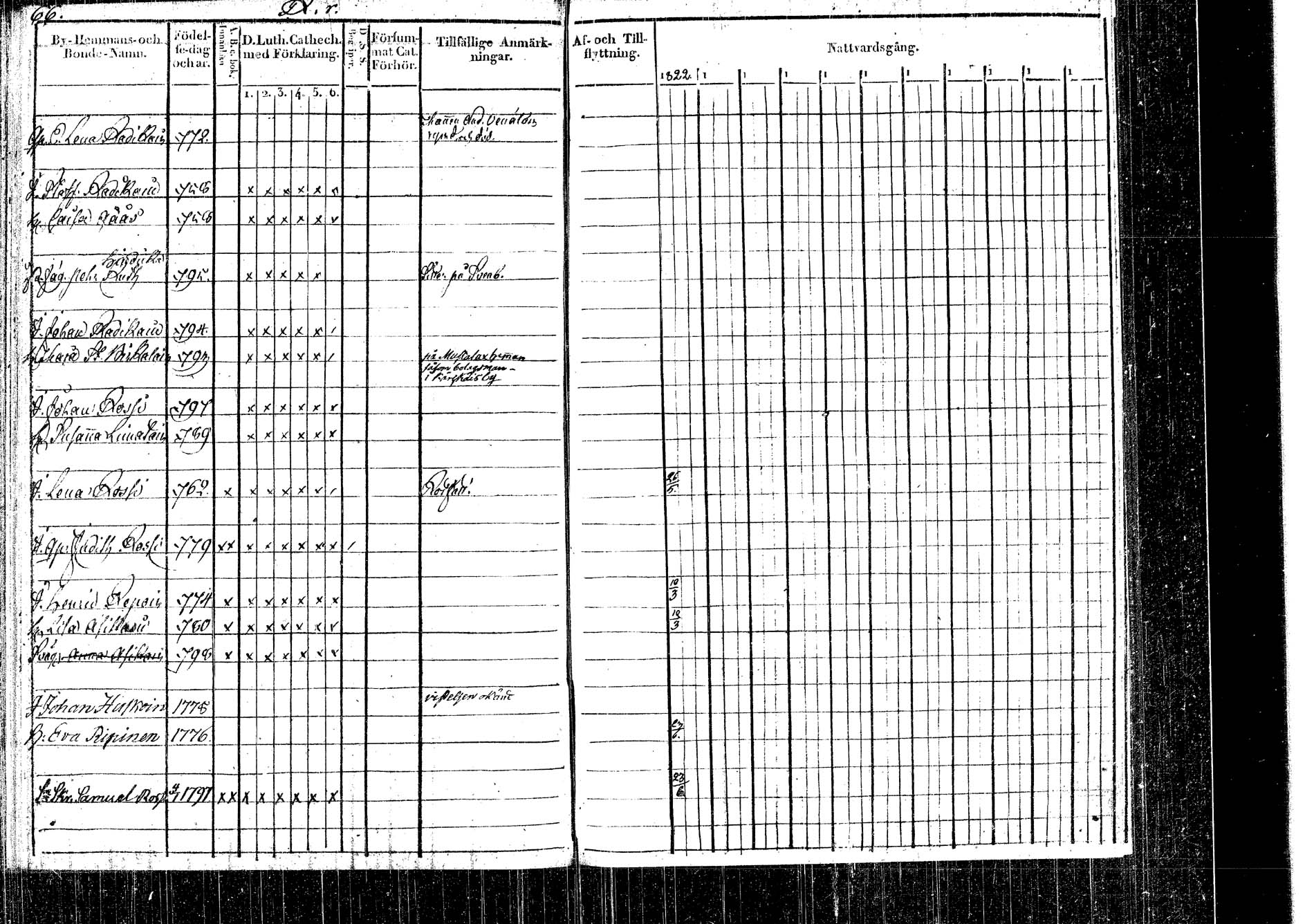 [ ../kirjat/Kirkonkirjat/rautalampi/rippikirja_1822-1831_tk1093_2/kuvat/47.jpg ]