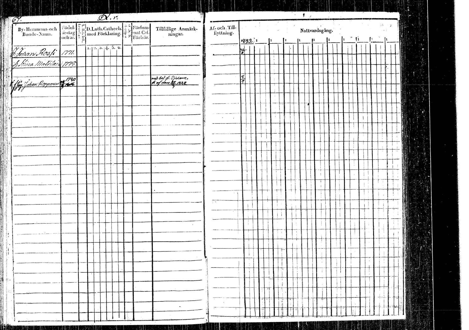 [ ../kirjat/Kirkonkirjat/rautalampi/rippikirja_1822-1831_tk1093_2/kuvat/48.jpg ]