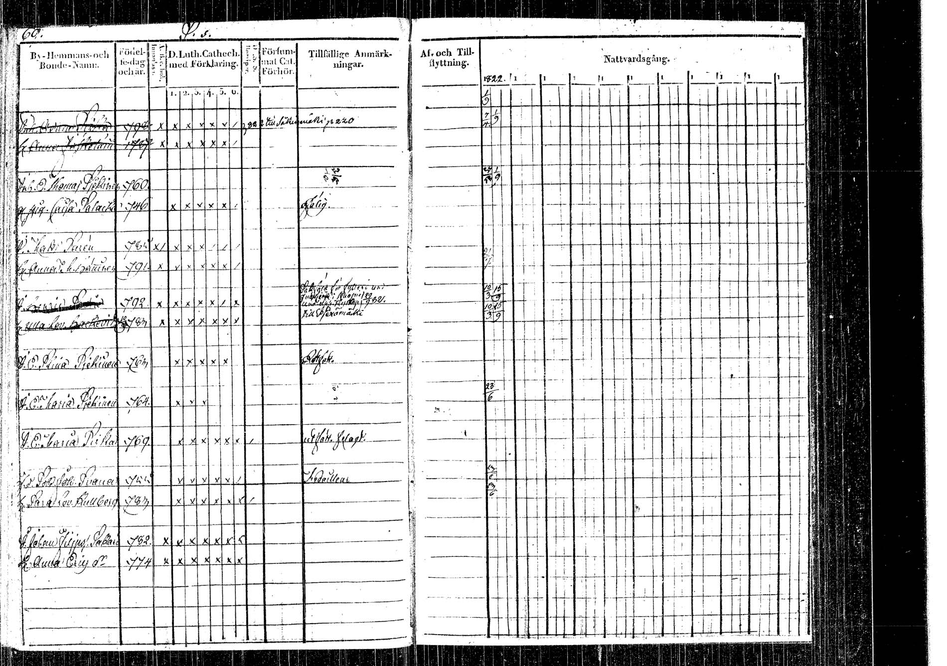 [ ../kirjat/Kirkonkirjat/rautalampi/rippikirja_1822-1831_tk1093_2/kuvat/49.jpg ]