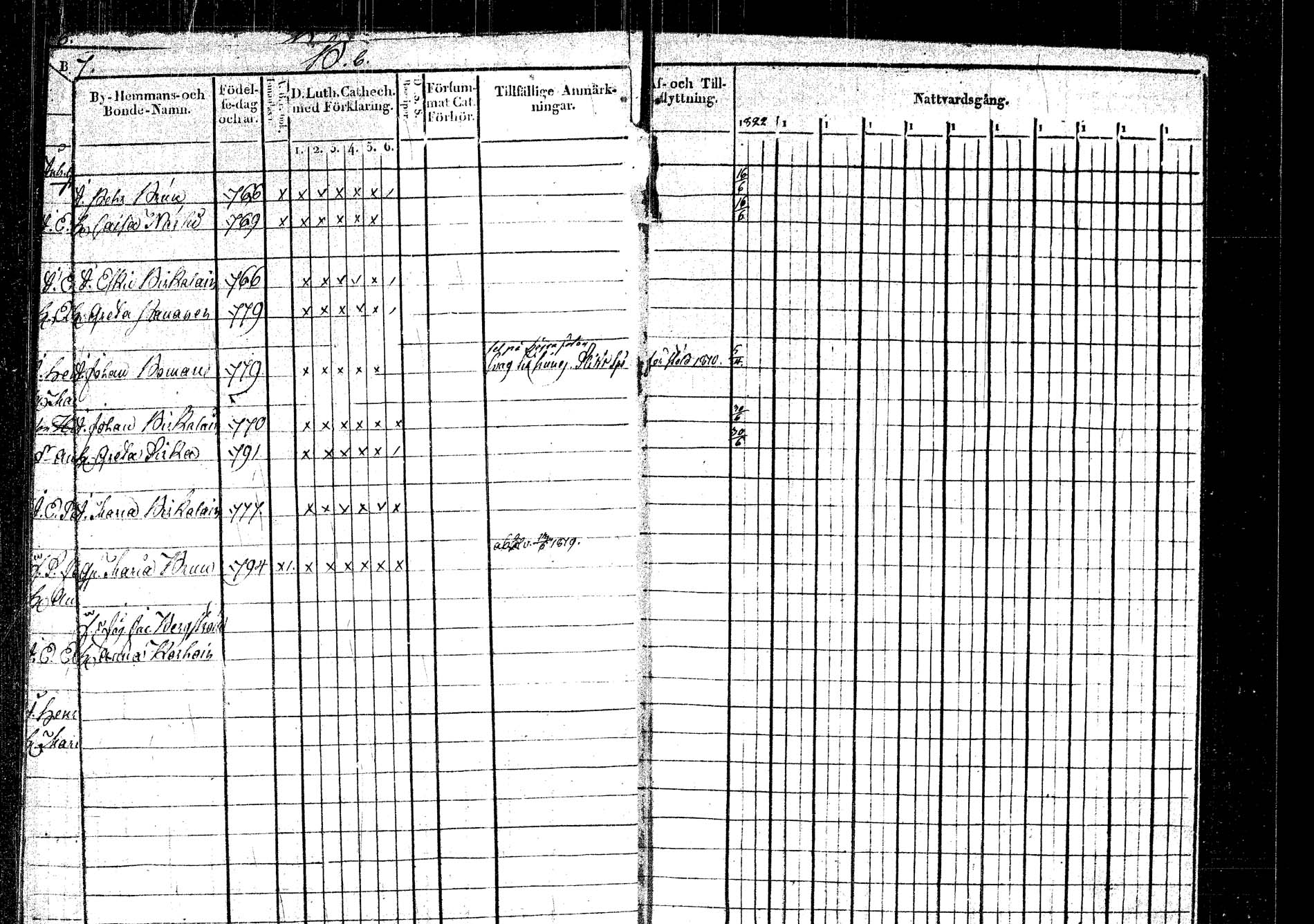 [ ../kirjat/Kirkonkirjat/rautalampi/rippikirja_1822-1831_tk1093_2/kuvat/5.jpg ]