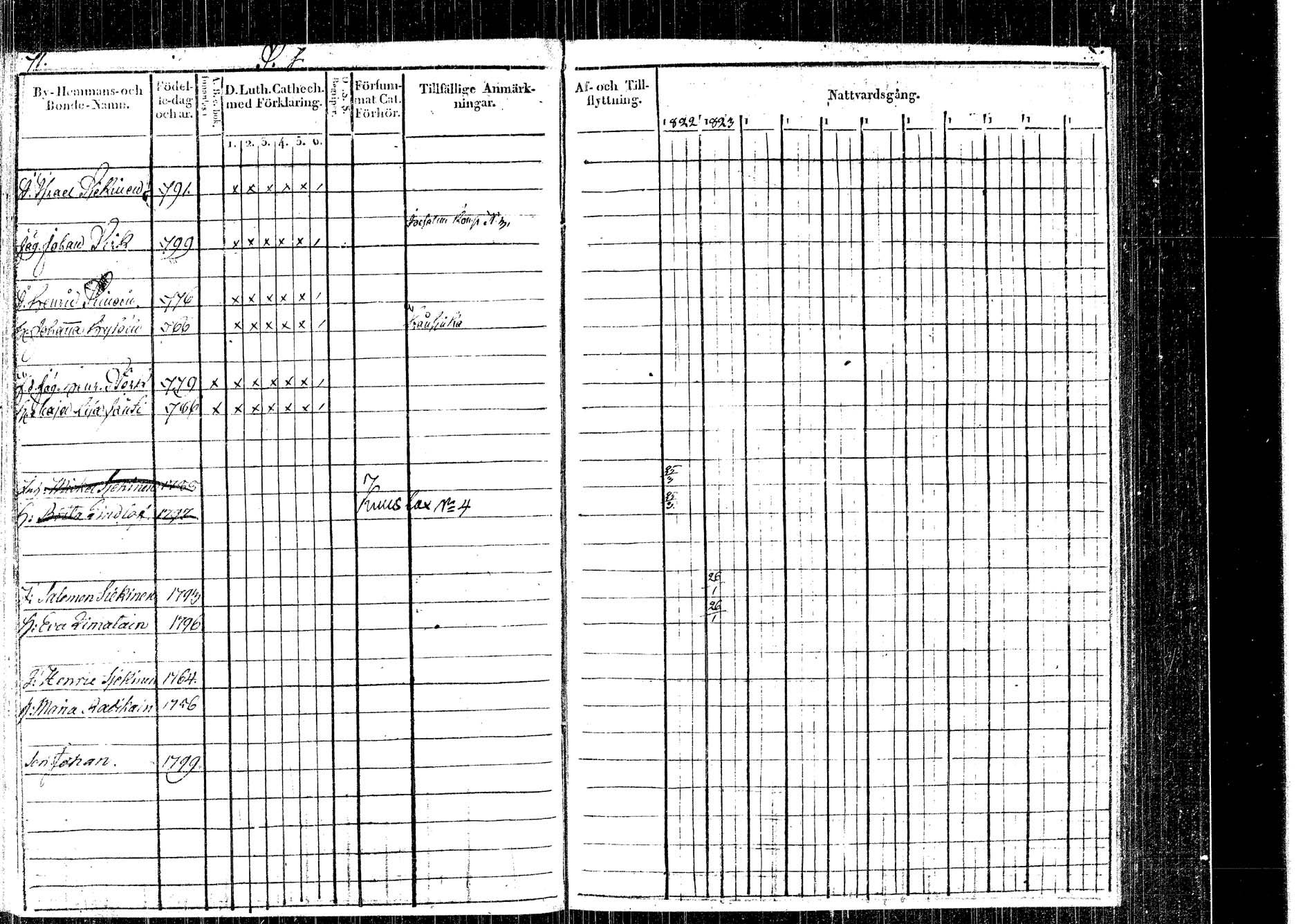 [ ../kirjat/Kirkonkirjat/rautalampi/rippikirja_1822-1831_tk1093_2/kuvat/51.jpg ]