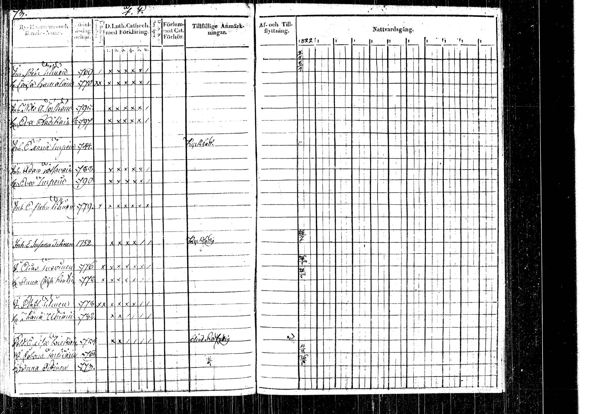 [ ../kirjat/Kirkonkirjat/rautalampi/rippikirja_1822-1831_tk1093_2/kuvat/53.jpg ]