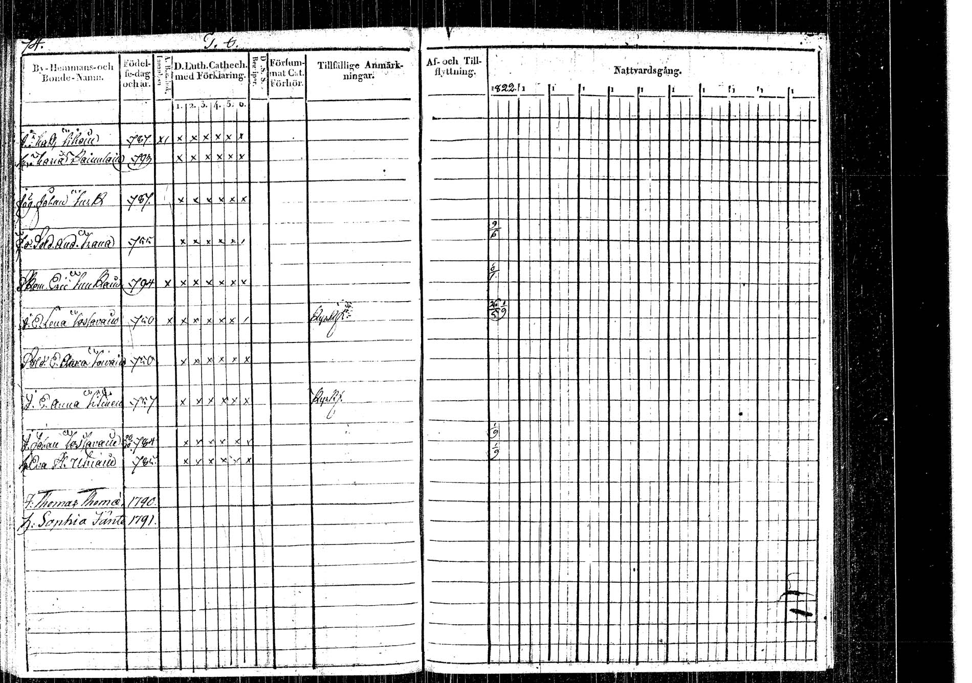 [ ../kirjat/Kirkonkirjat/rautalampi/rippikirja_1822-1831_tk1093_2/kuvat/54.jpg ]