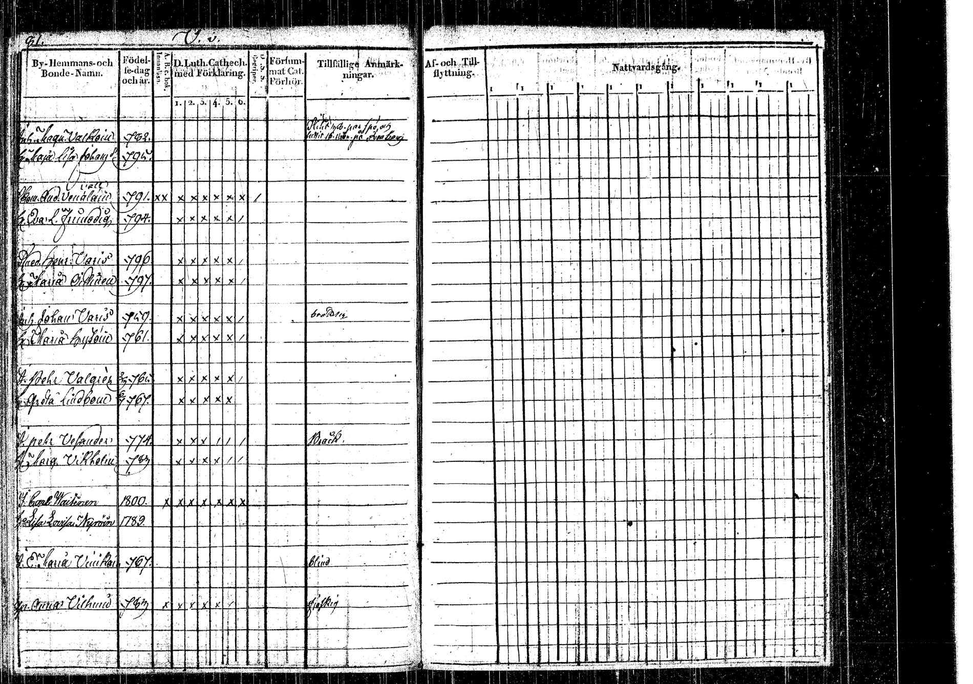 [ ../kirjat/Kirkonkirjat/rautalampi/rippikirja_1822-1831_tk1093_2/kuvat/58.jpg ]
