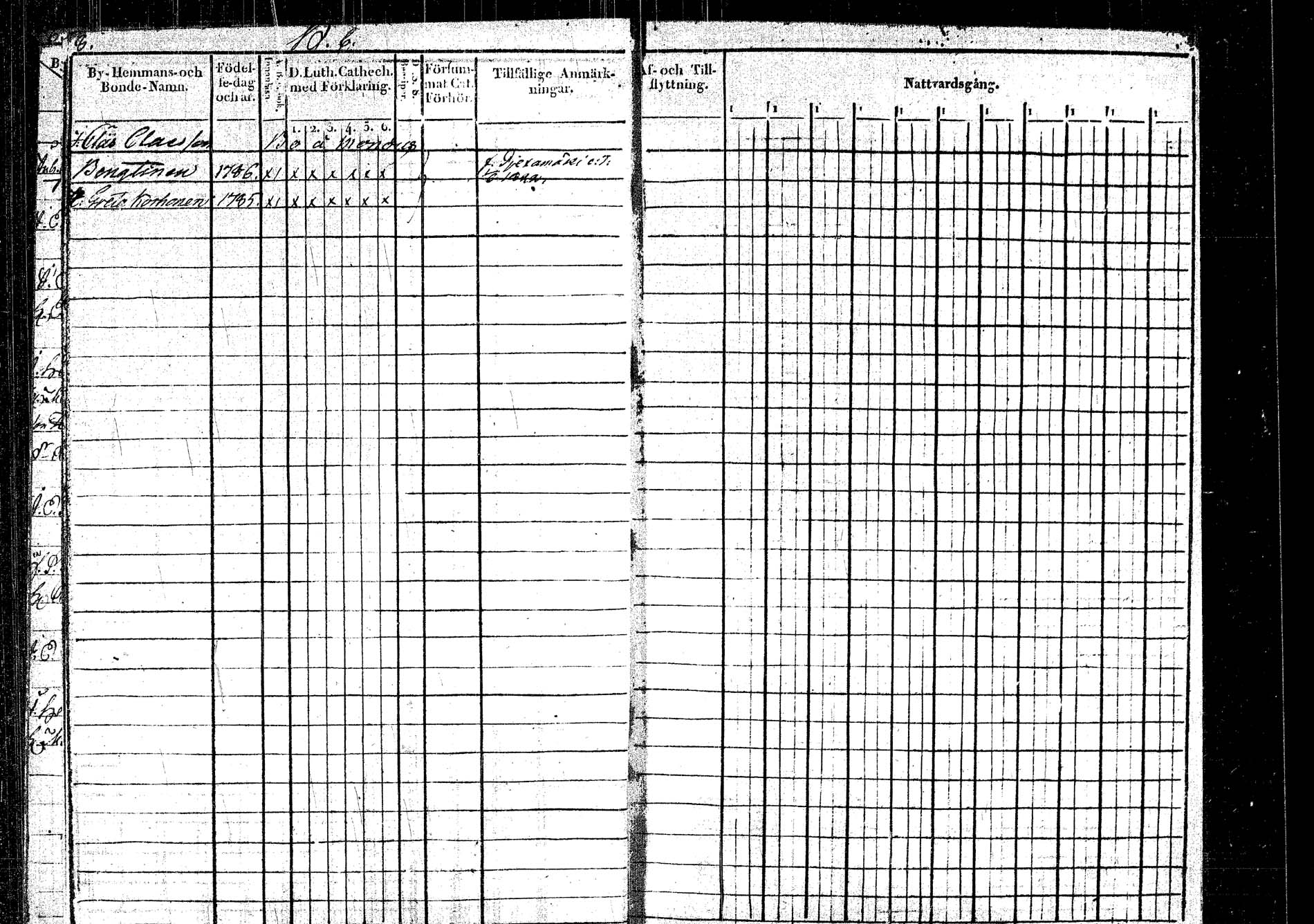 [ ../kirjat/Kirkonkirjat/rautalampi/rippikirja_1822-1831_tk1093_2/kuvat/6.jpg ]