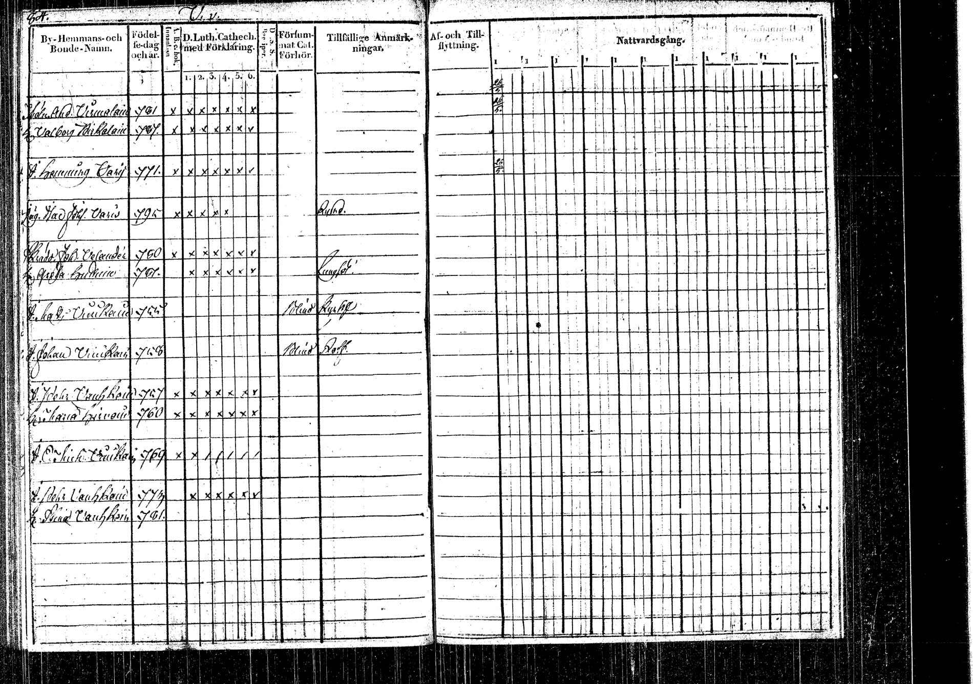 [ ../kirjat/Kirkonkirjat/rautalampi/rippikirja_1822-1831_tk1093_2/kuvat/61.jpg ]