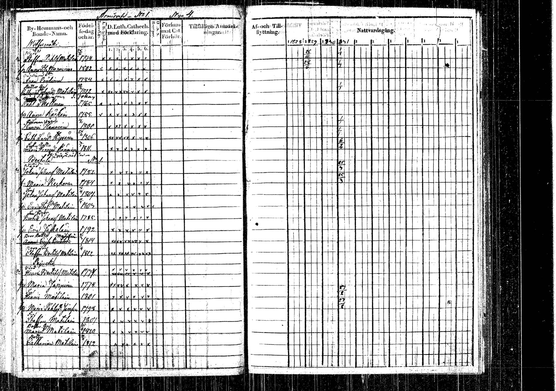 [ ../kirjat/Kirkonkirjat/rautalampi/rippikirja_1822-1831_tk1093_4/kuvat/1.jpg ]