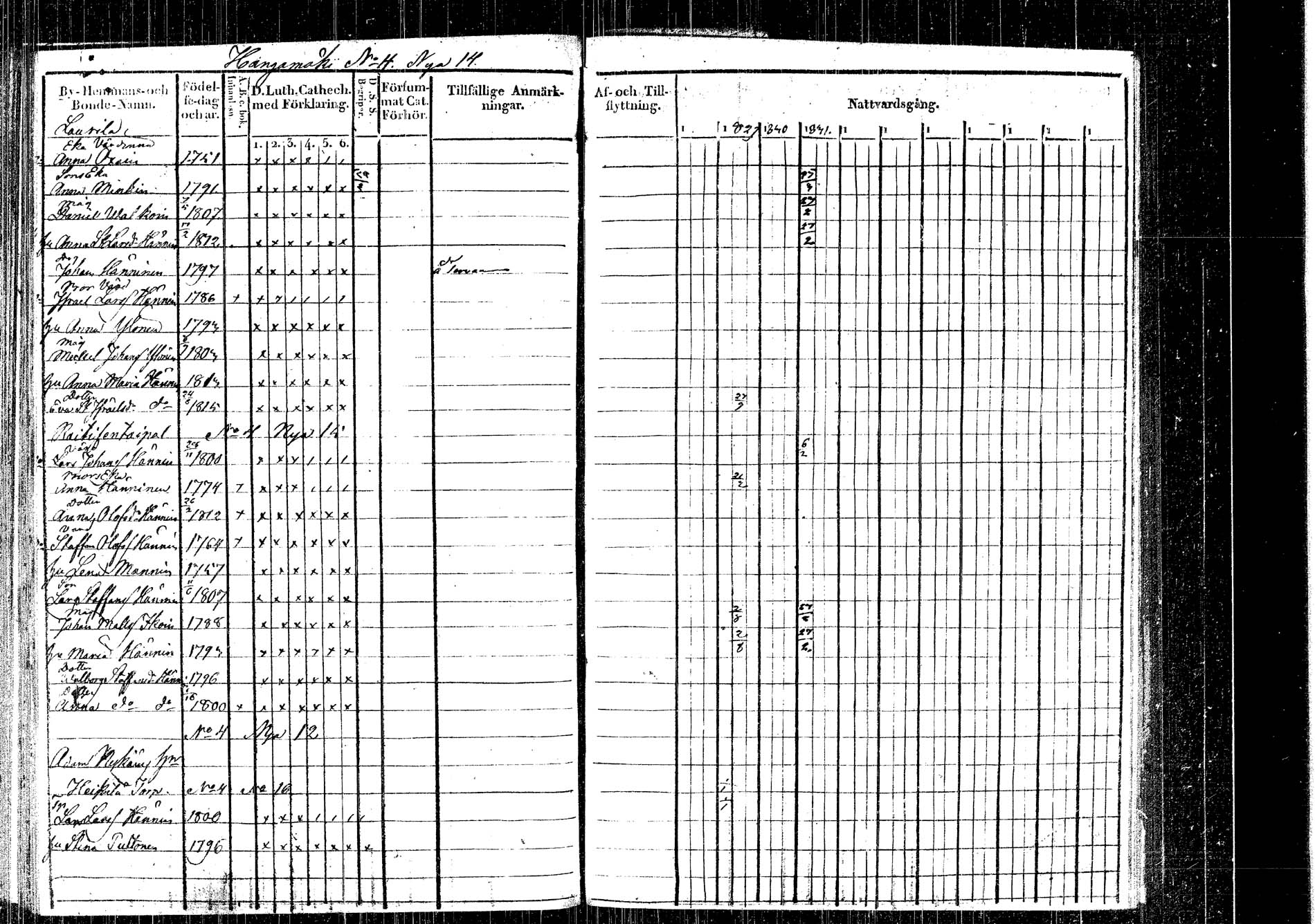 [ ../kirjat/Kirkonkirjat/rautalampi/rippikirja_1822-1831_tk1093_4/kuvat/10.jpg ]