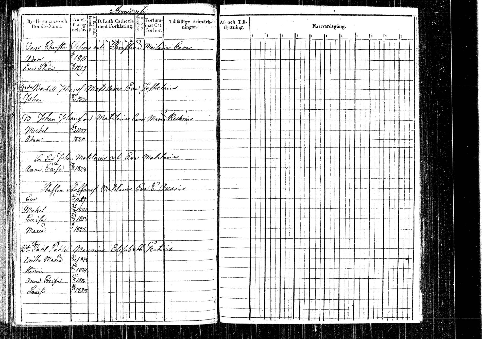 [ ../kirjat/Kirkonkirjat/rautalampi/rippikirja_1822-1831_tk1093_4/kuvat/27.jpg ]