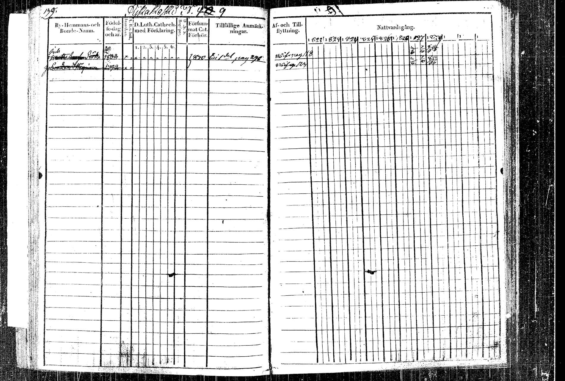 [ ../kirjat/Kirkonkirjat/rautalampi/rippikirja_1822-1831_tk1093_5/kuvat/151.jpg ]