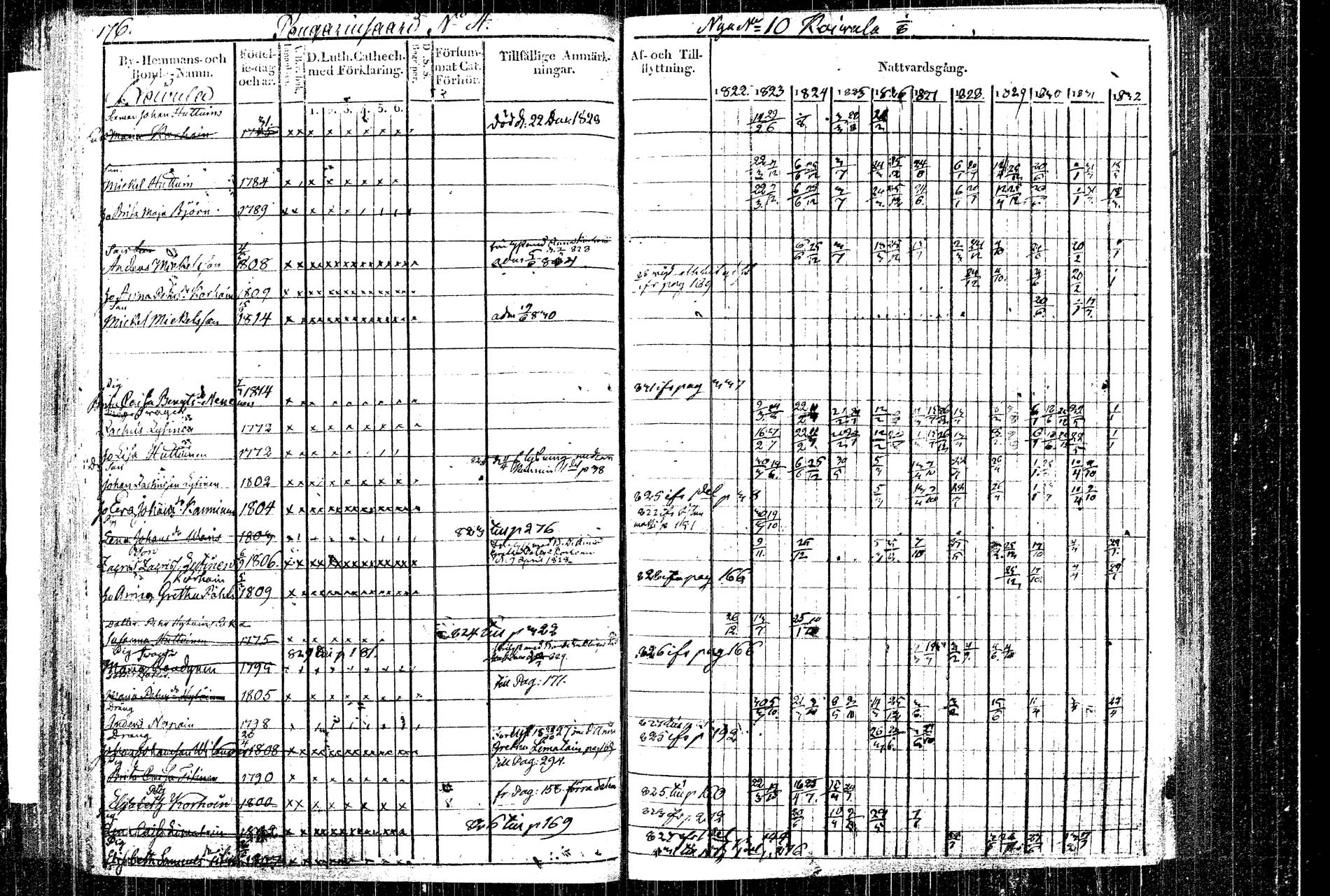 [ ../kirjat/Kirkonkirjat/rautalampi/rippikirja_1822-1831_tk1093_5/kuvat/190.jpg ]