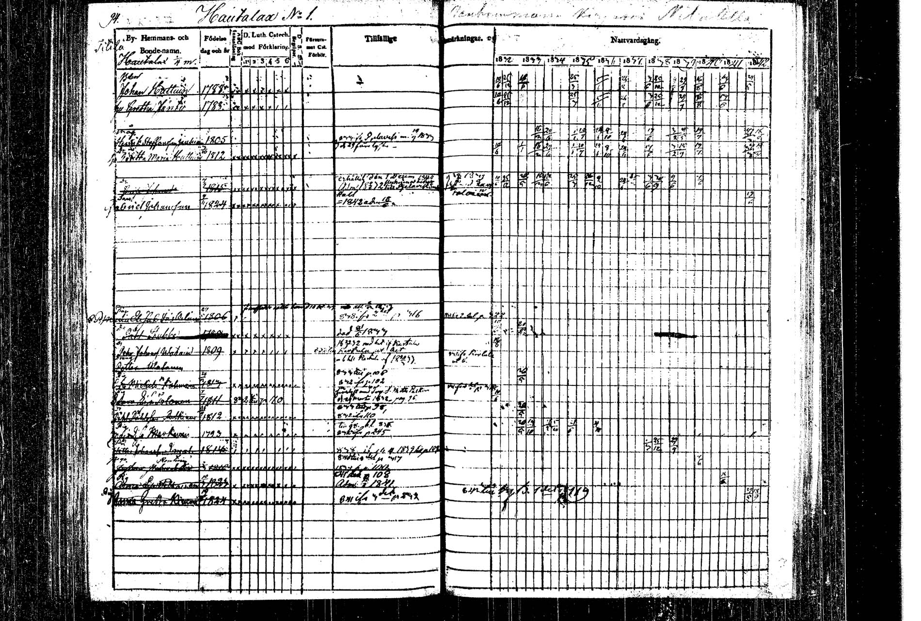 [ ../kirjat/Kirkonkirjat/rautalampi/rippikirja_1832-1842_tk1093_1/kuvat/103.jpg ]
