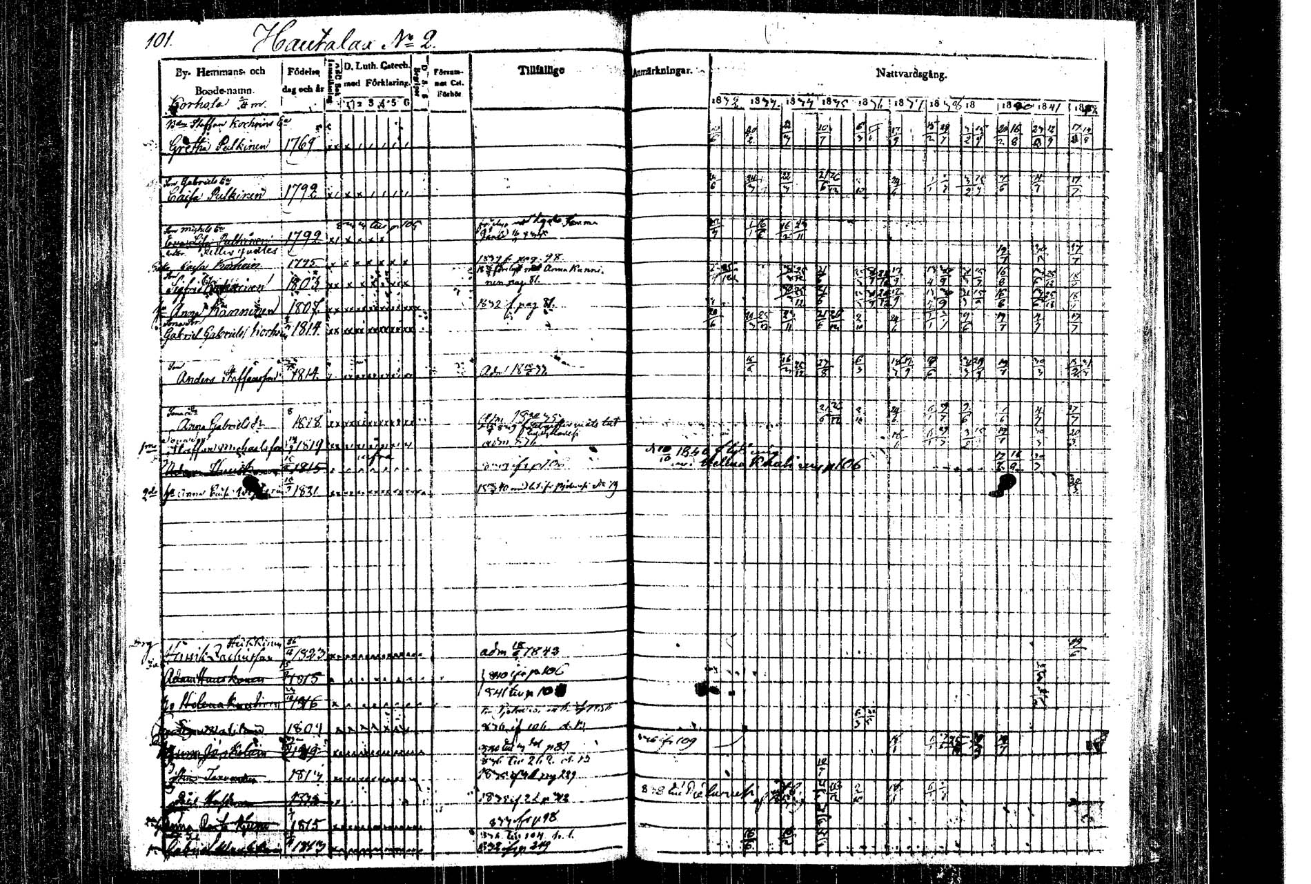 [ ../kirjat/Kirkonkirjat/rautalampi/rippikirja_1832-1842_tk1093_1/kuvat/111.jpg ]