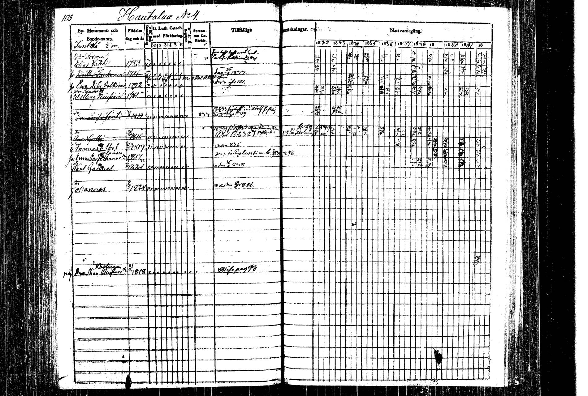[ ../kirjat/Kirkonkirjat/rautalampi/rippikirja_1832-1842_tk1093_1/kuvat/115.jpg ]