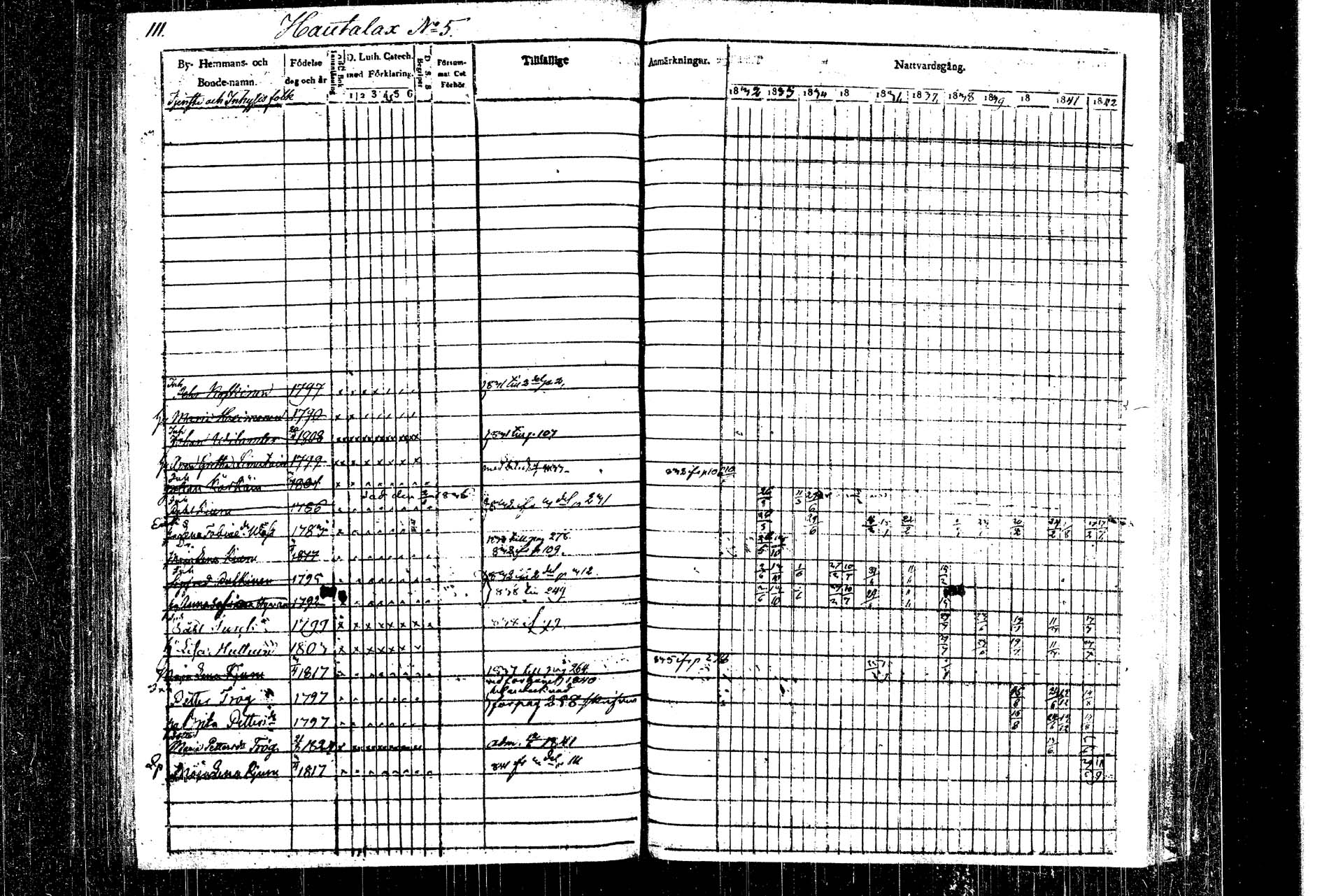 [ ../kirjat/Kirkonkirjat/rautalampi/rippikirja_1832-1842_tk1093_1/kuvat/121.jpg ]