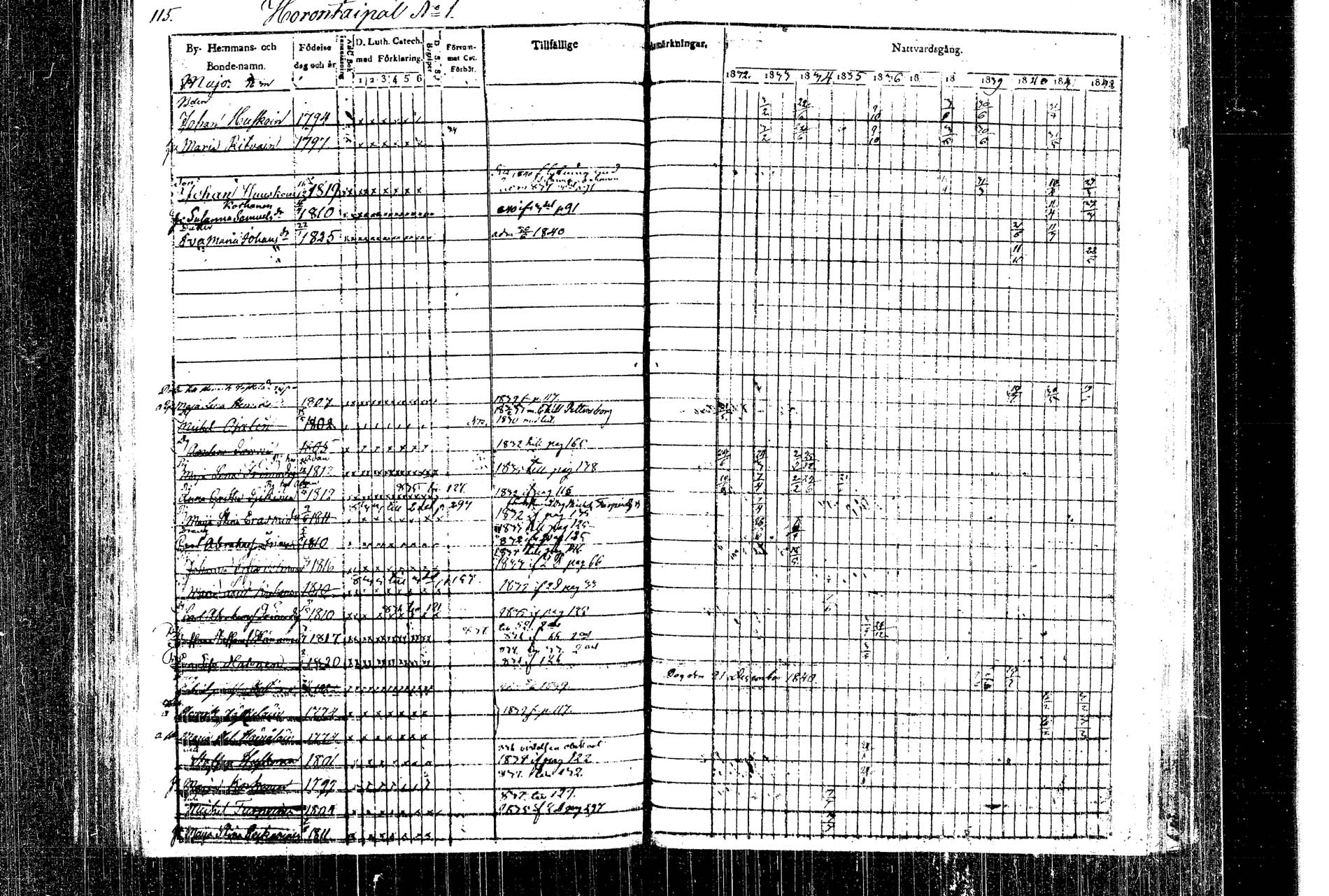[ ../kirjat/Kirkonkirjat/rautalampi/rippikirja_1832-1842_tk1093_1/kuvat/126.jpg ]