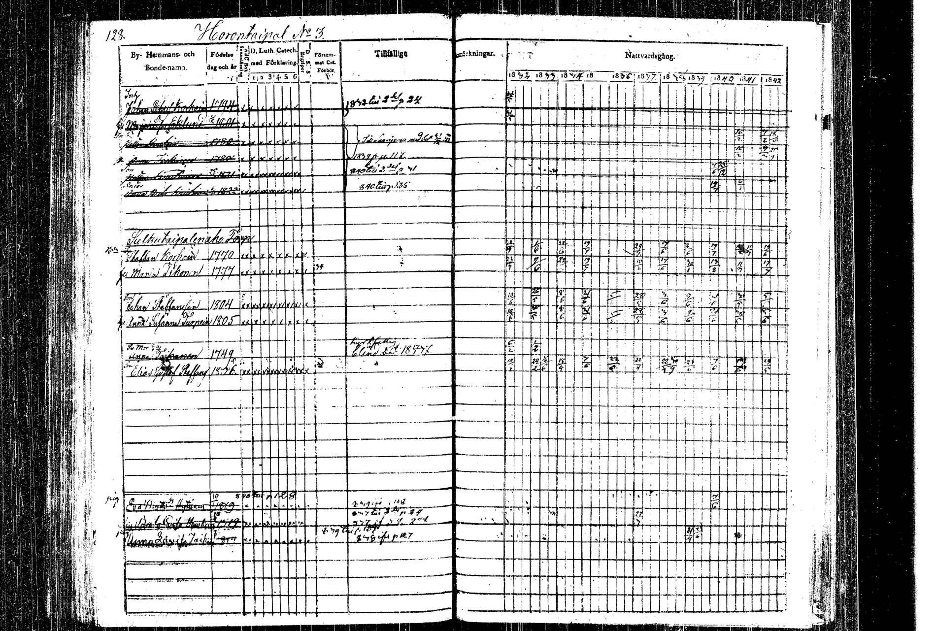 [ ../kirjat/Kirkonkirjat/rautalampi/rippikirja_1832-1842_tk1093_1/kuvat/140.jpg ]