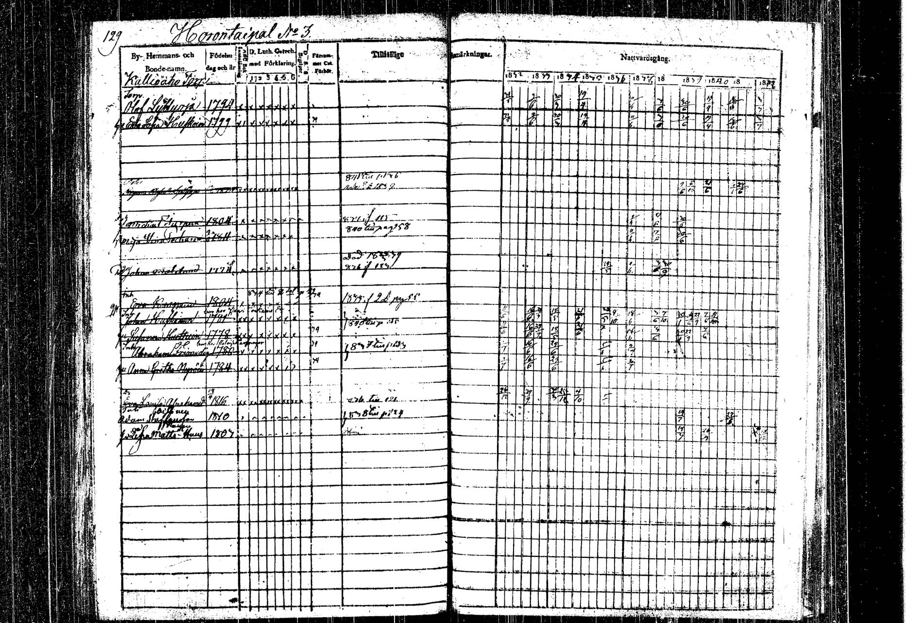 [ ../kirjat/Kirkonkirjat/rautalampi/rippikirja_1832-1842_tk1093_1/kuvat/141.jpg ]