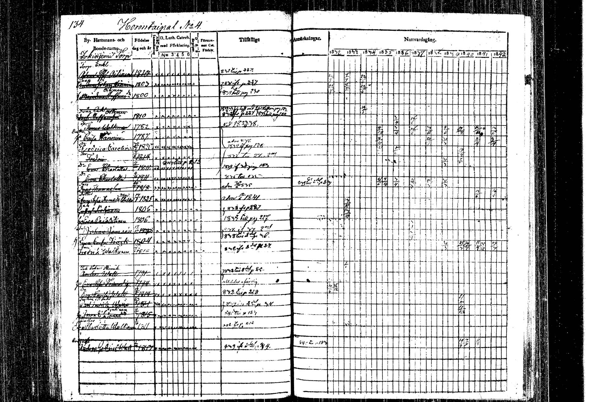[ ../kirjat/Kirkonkirjat/rautalampi/rippikirja_1832-1842_tk1093_1/kuvat/146.jpg ]