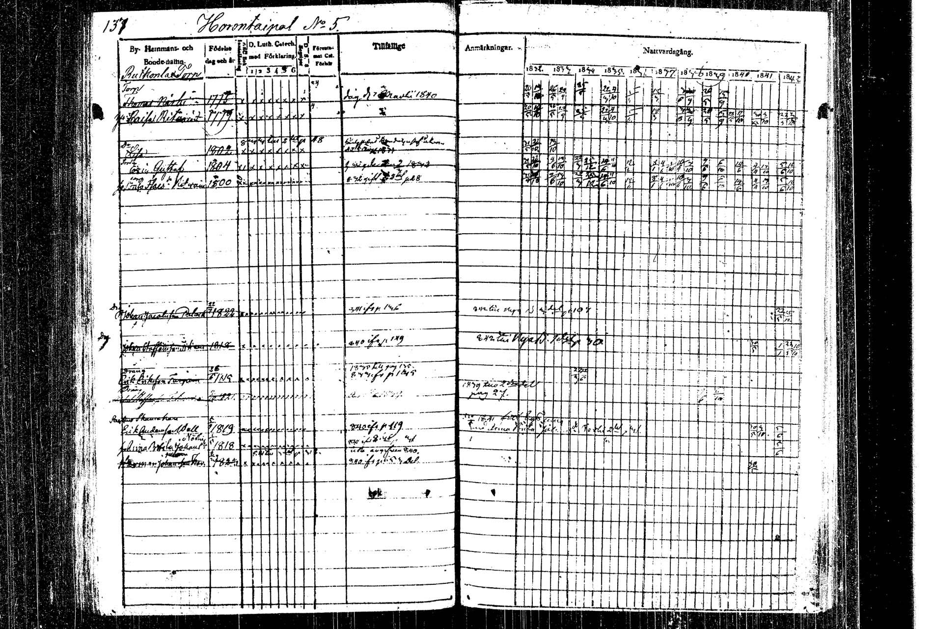 [ ../kirjat/Kirkonkirjat/rautalampi/rippikirja_1832-1842_tk1093_1/kuvat/149.jpg ]