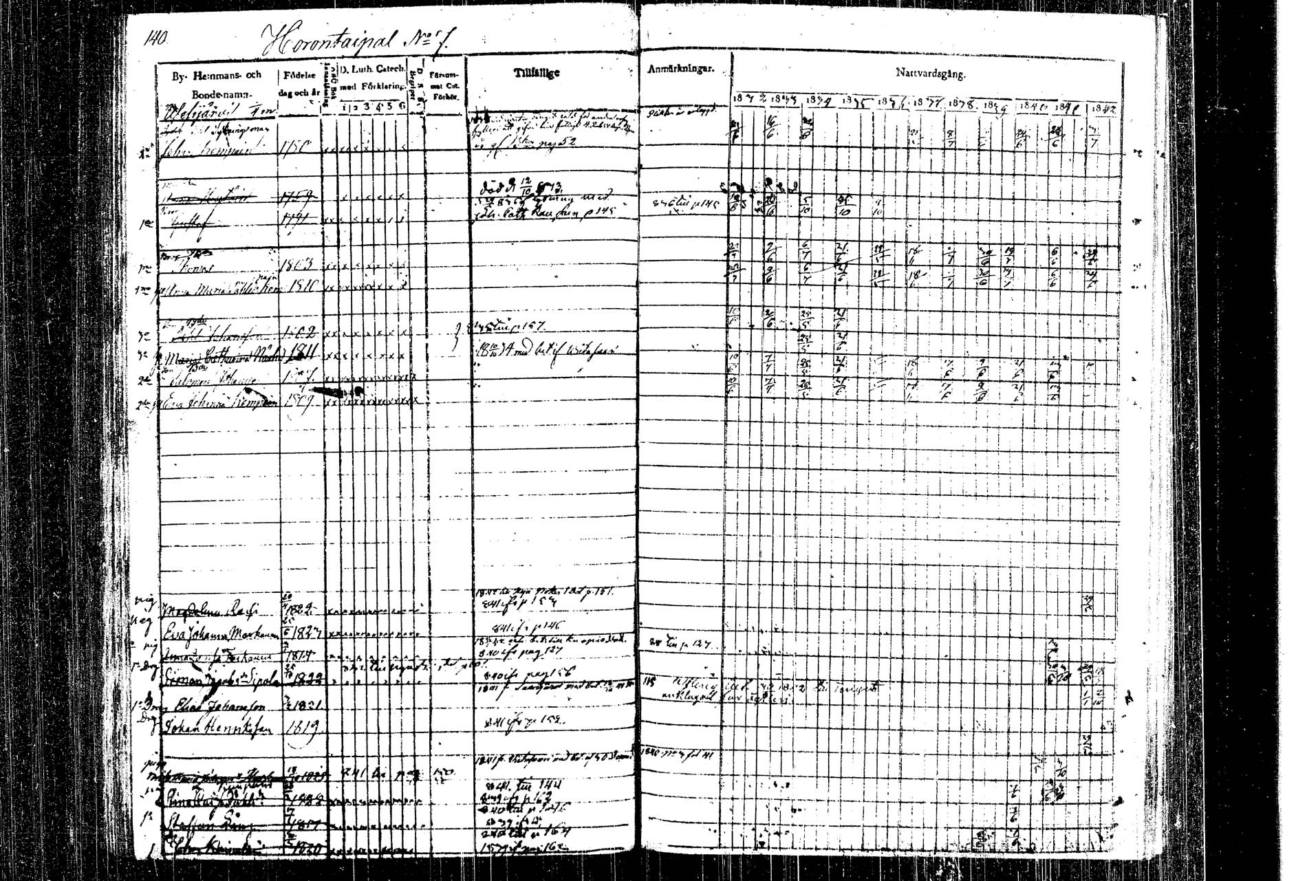[ ../kirjat/Kirkonkirjat/rautalampi/rippikirja_1832-1842_tk1093_1/kuvat/152.jpg ]