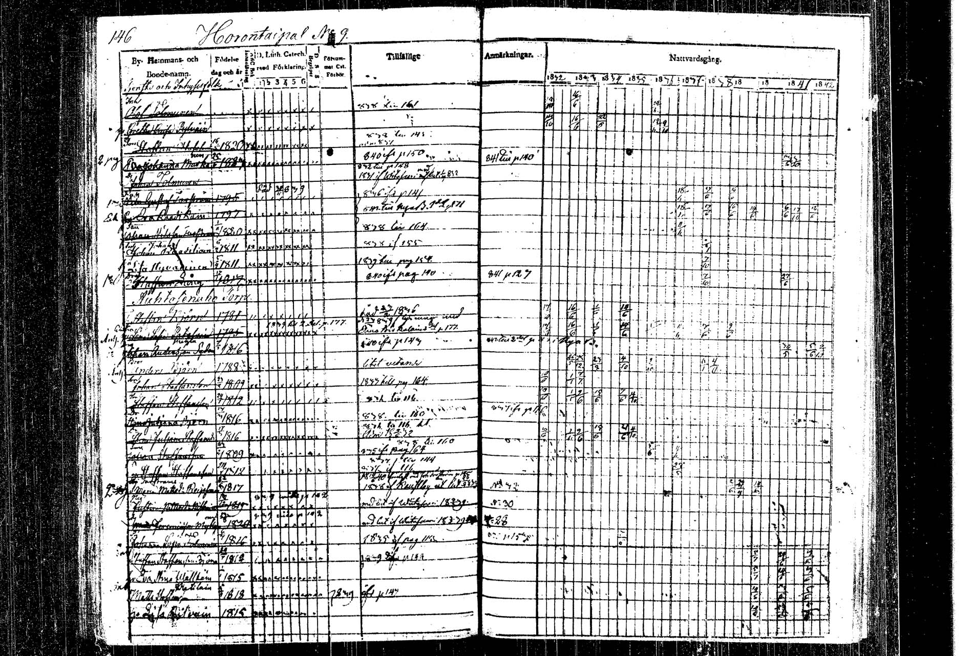 [ ../kirjat/Kirkonkirjat/rautalampi/rippikirja_1832-1842_tk1093_1/kuvat/160.jpg ]