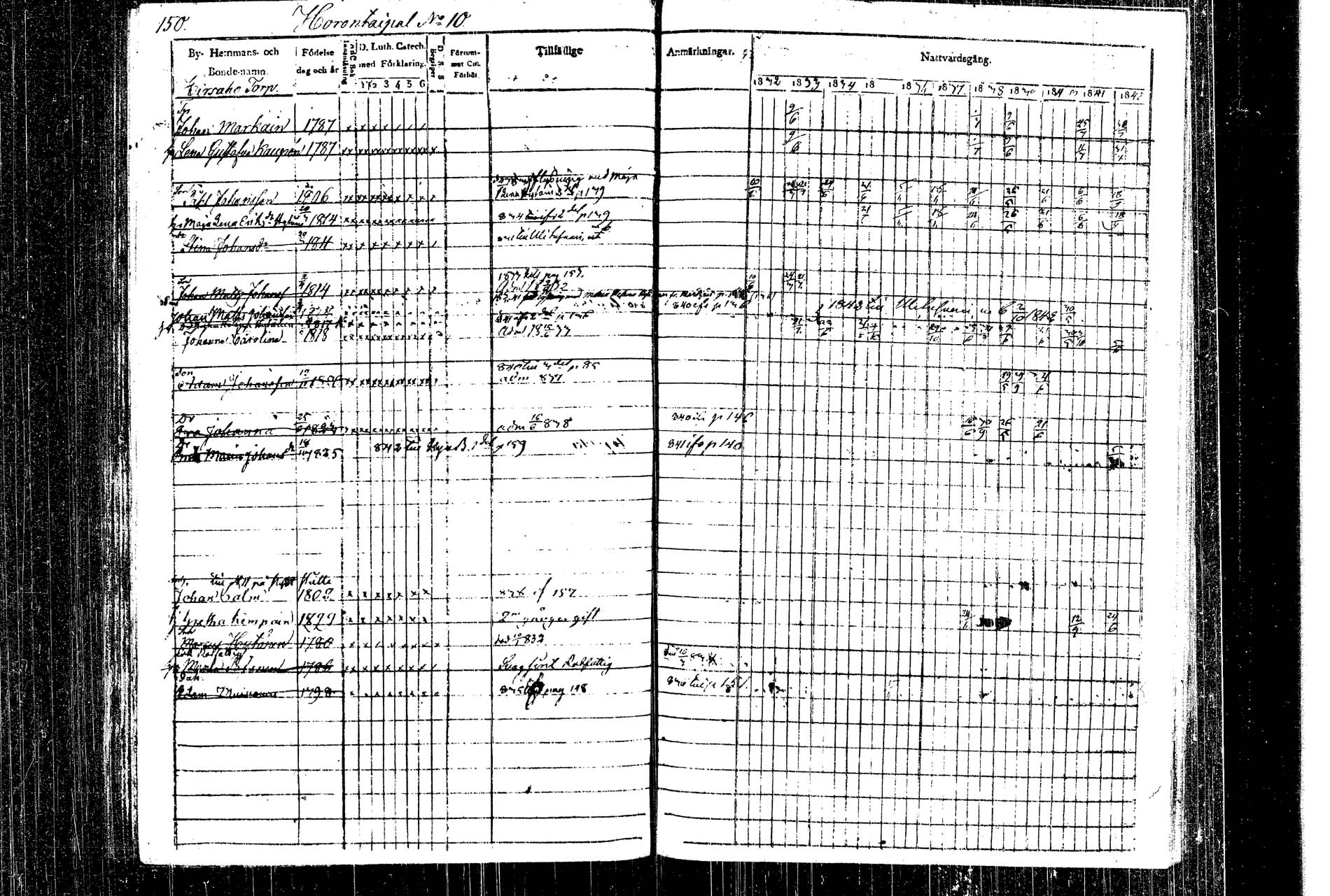[ ../kirjat/Kirkonkirjat/rautalampi/rippikirja_1832-1842_tk1093_1/kuvat/165.jpg ]