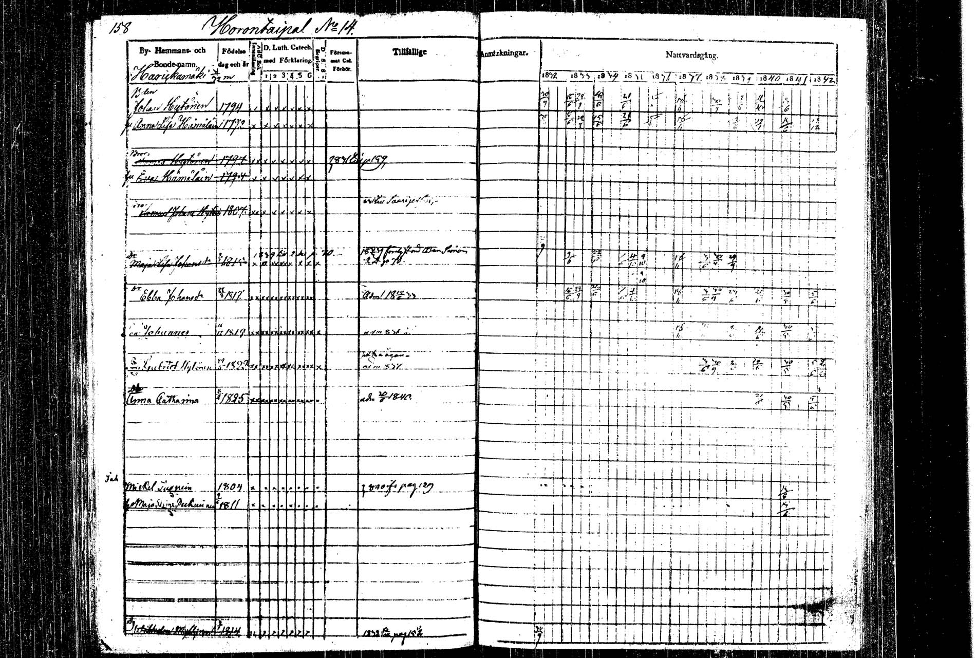 [ ../kirjat/Kirkonkirjat/rautalampi/rippikirja_1832-1842_tk1093_1/kuvat/174.jpg ]