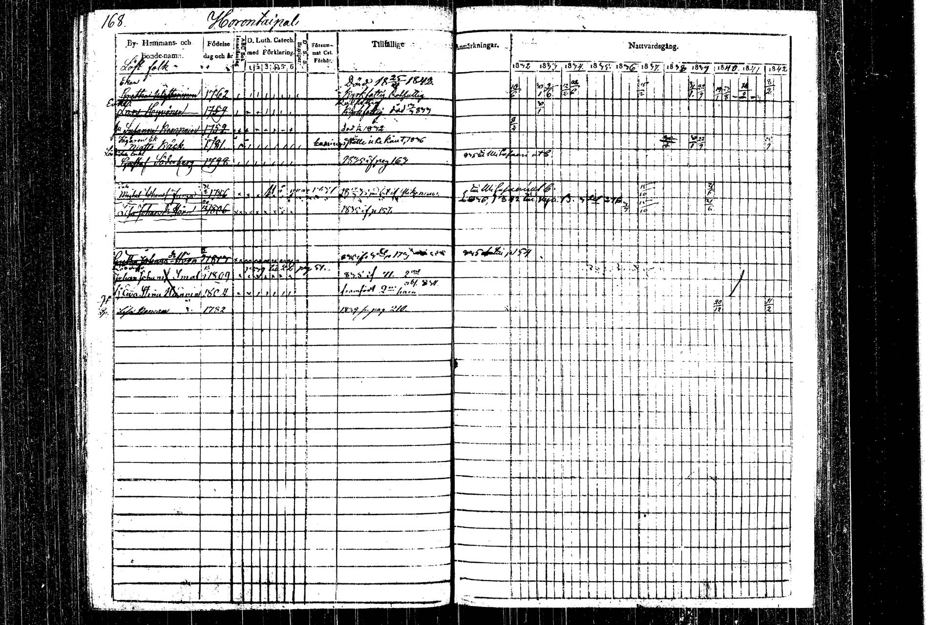 [ ../kirjat/Kirkonkirjat/rautalampi/rippikirja_1832-1842_tk1093_1/kuvat/185.jpg ]