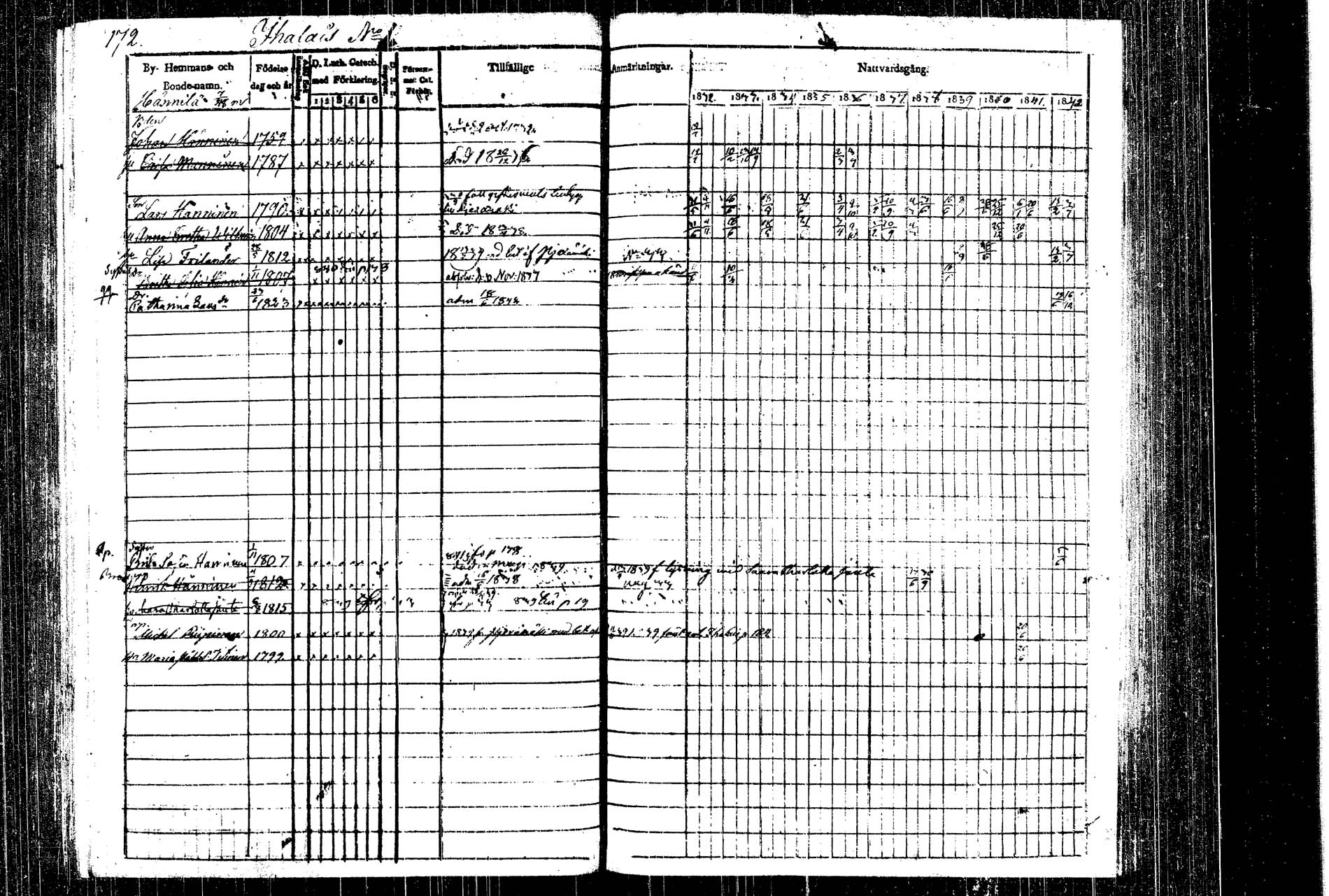 [ ../kirjat/Kirkonkirjat/rautalampi/rippikirja_1832-1842_tk1093_1/kuvat/189.jpg ]