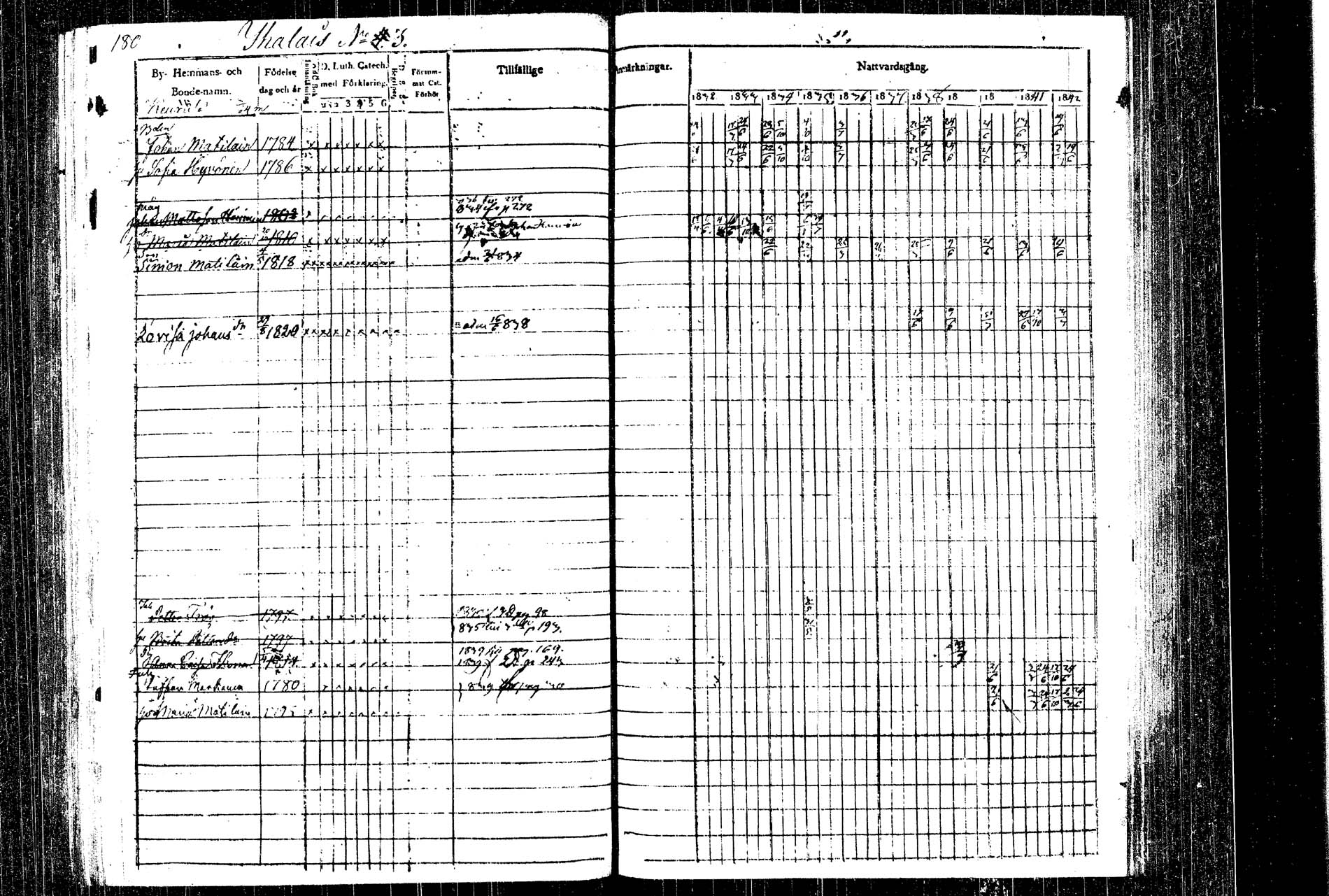 [ ../kirjat/Kirkonkirjat/rautalampi/rippikirja_1832-1842_tk1093_1/kuvat/197.jpg ]