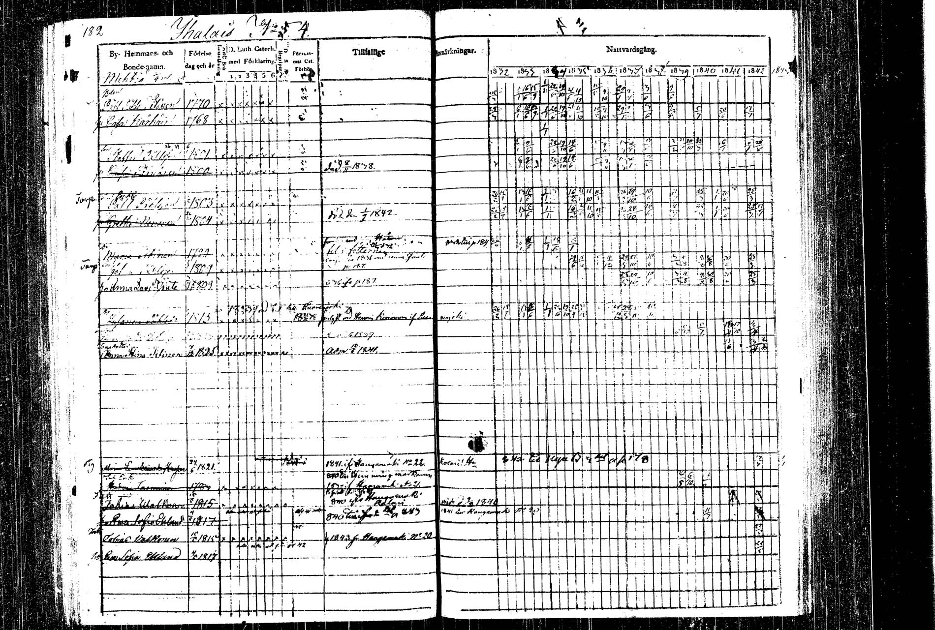 [ ../kirjat/Kirkonkirjat/rautalampi/rippikirja_1832-1842_tk1093_1/kuvat/199.jpg ]
