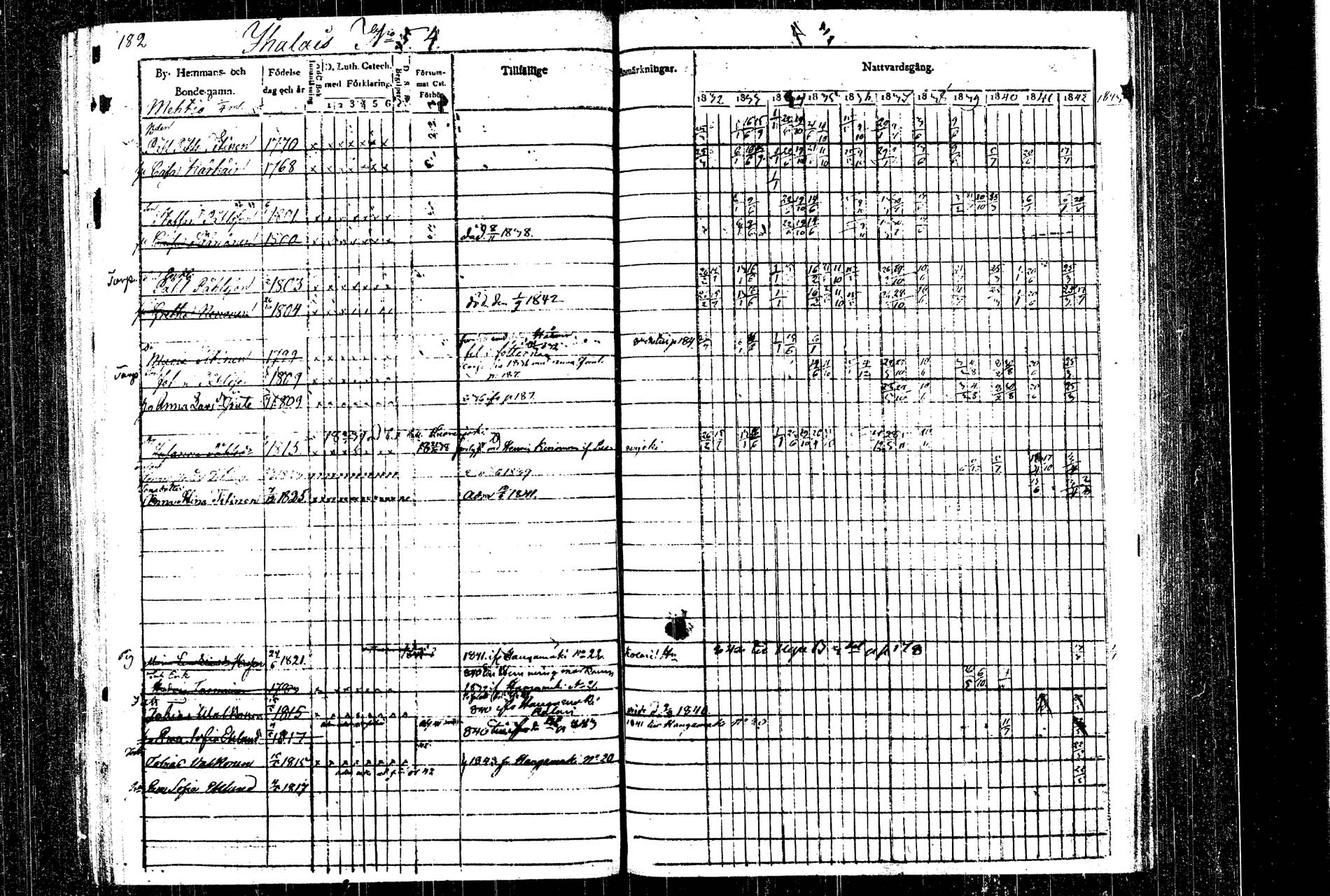 [ ../kirjat/Kirkonkirjat/rautalampi/rippikirja_1832-1842_tk1093_1/kuvat/201.jpg ]