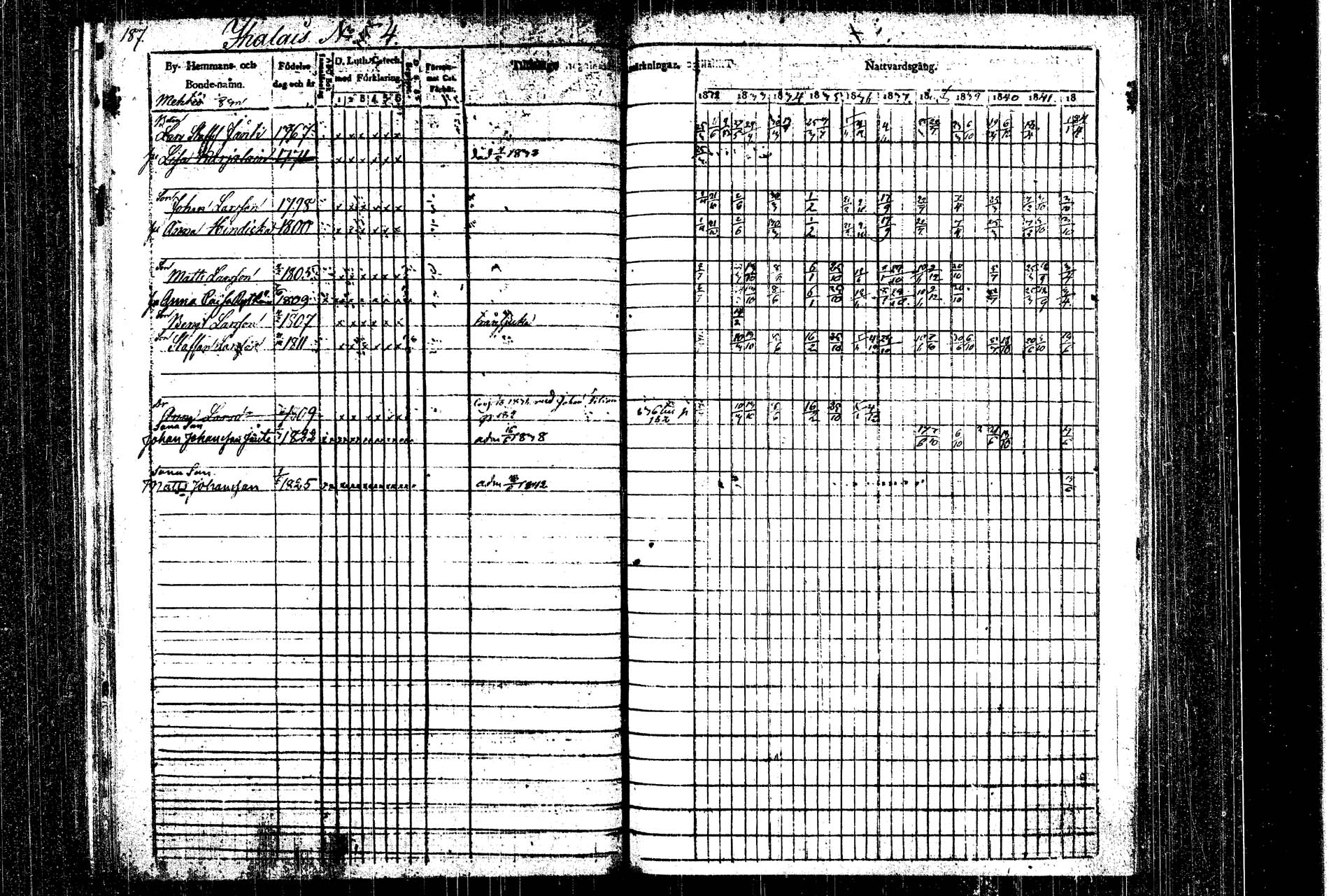 [ ../kirjat/Kirkonkirjat/rautalampi/rippikirja_1832-1842_tk1093_1/kuvat/206.jpg ]