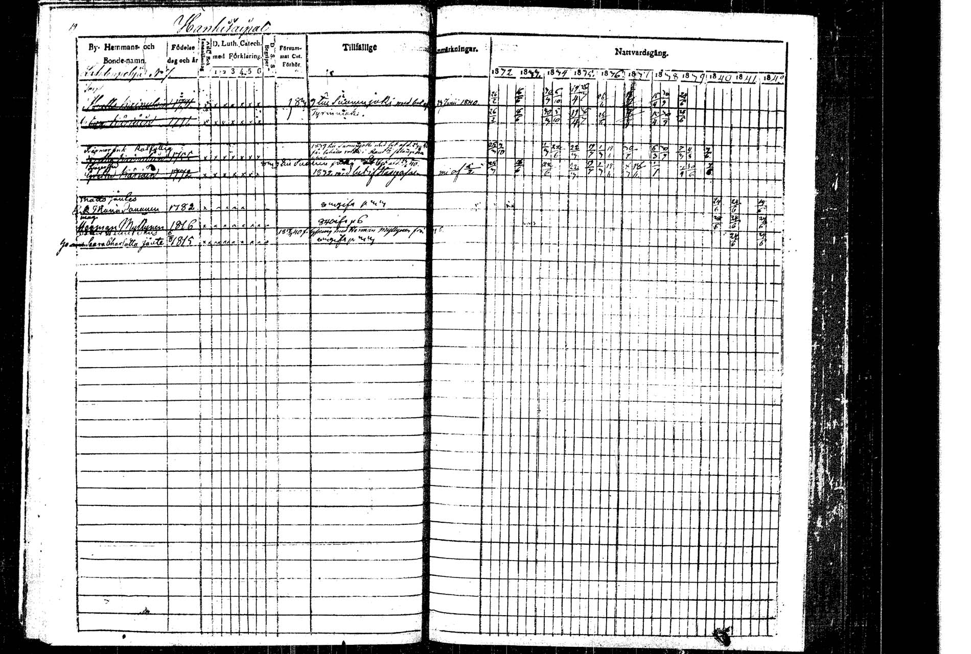 [ ../kirjat/Kirkonkirjat/rautalampi/rippikirja_1832-1842_tk1093_1/kuvat/22.jpg ]
