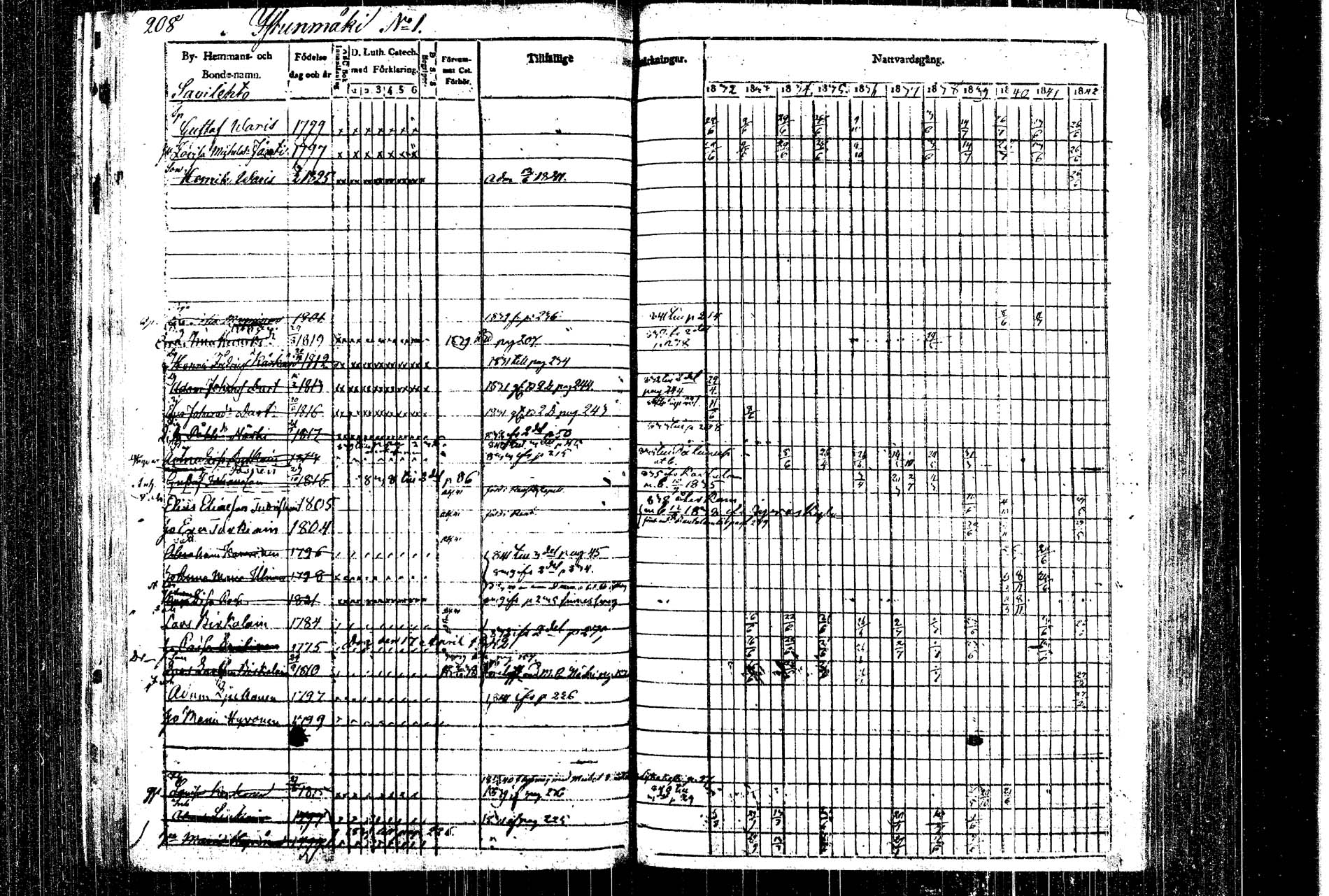 [ ../kirjat/Kirkonkirjat/rautalampi/rippikirja_1832-1842_tk1093_1/kuvat/230.jpg ]