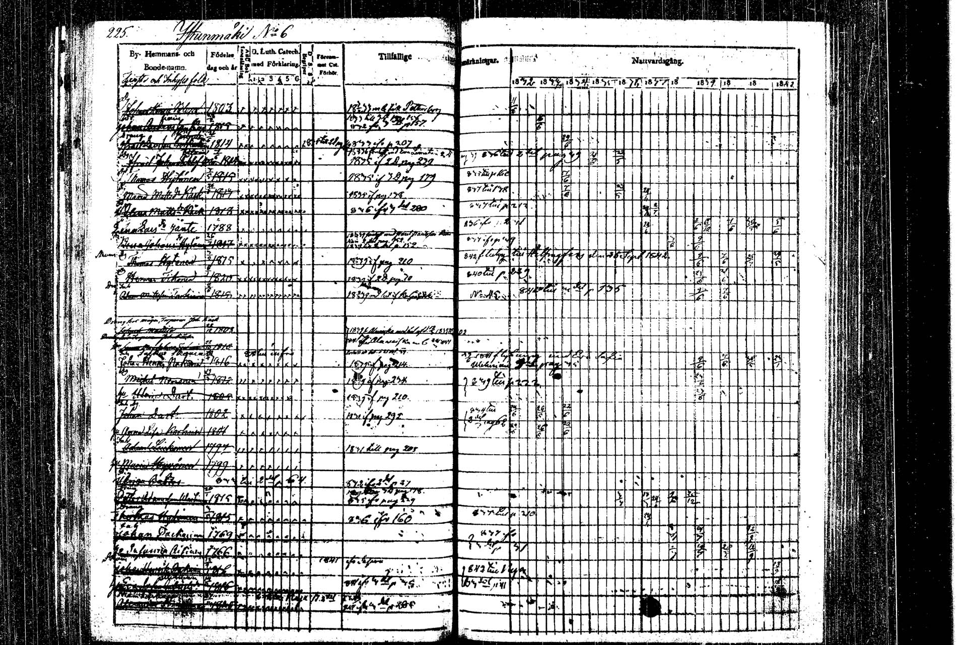 [ ../kirjat/Kirkonkirjat/rautalampi/rippikirja_1832-1842_tk1093_1/kuvat/250.jpg ]