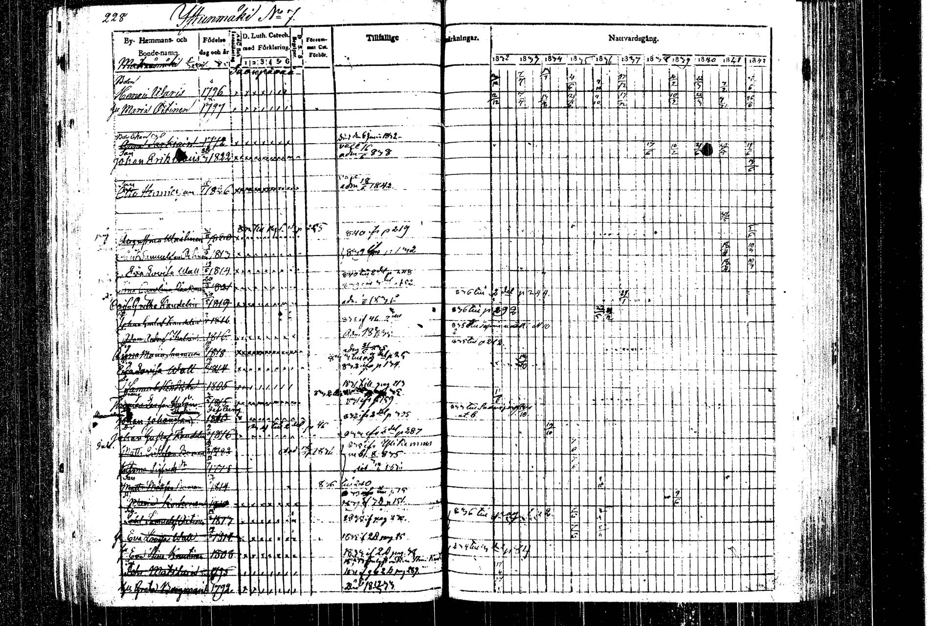 [ ../kirjat/Kirkonkirjat/rautalampi/rippikirja_1832-1842_tk1093_1/kuvat/254.jpg ]