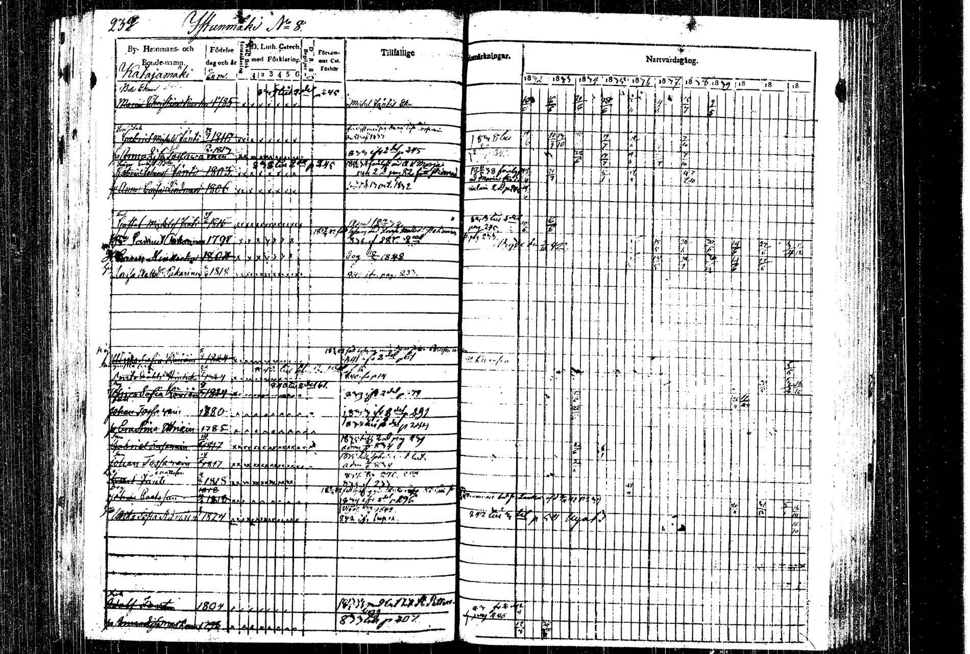 [ ../kirjat/Kirkonkirjat/rautalampi/rippikirja_1832-1842_tk1093_1/kuvat/260.jpg ]