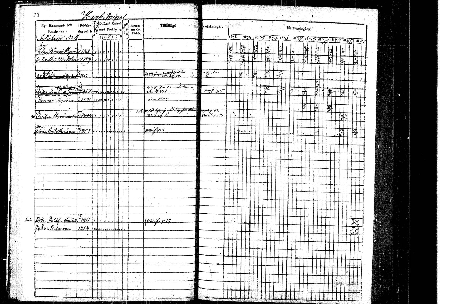 [ ../kirjat/Kirkonkirjat/rautalampi/rippikirja_1832-1842_tk1093_1/kuvat/27.jpg ]
