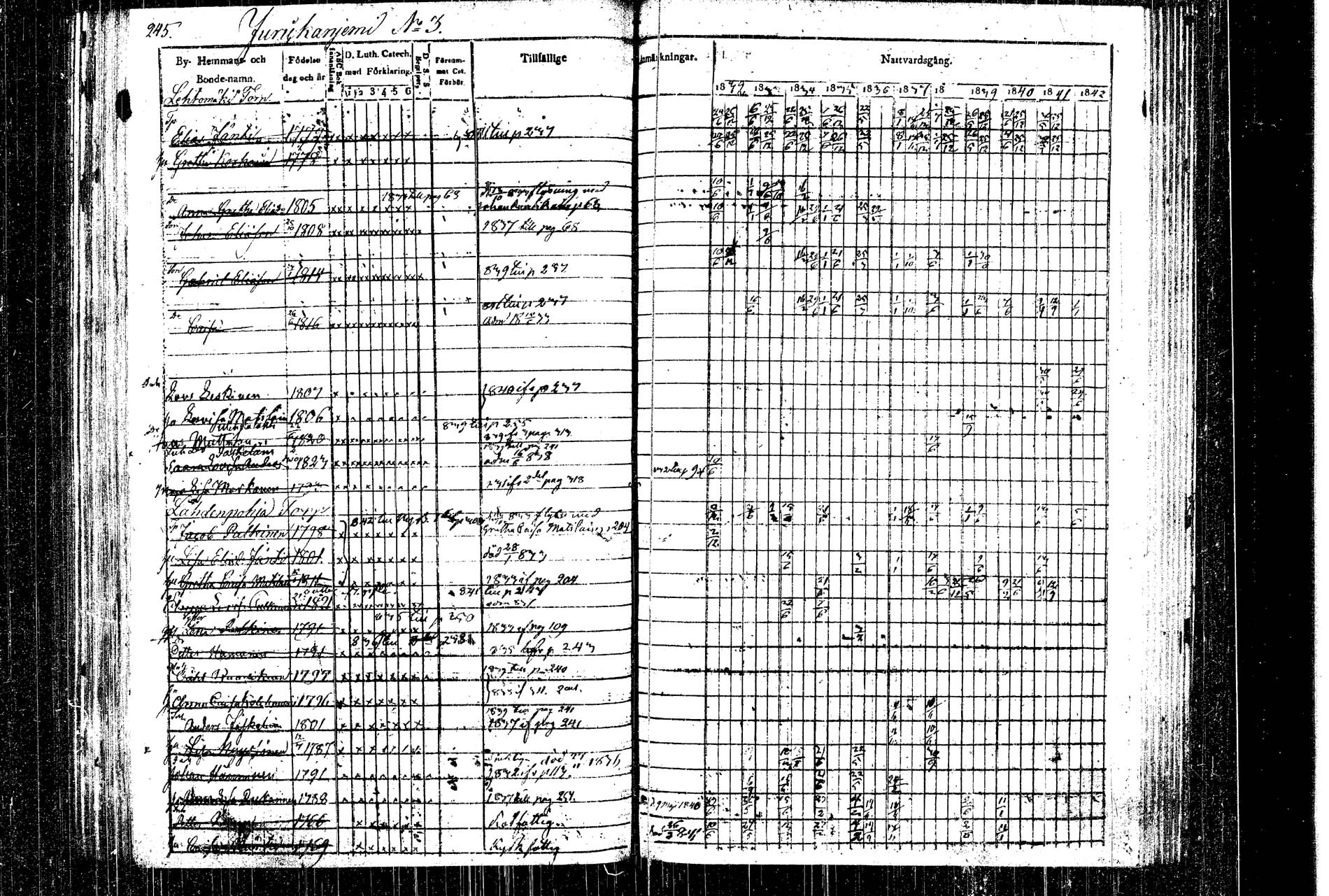 [ ../kirjat/Kirkonkirjat/rautalampi/rippikirja_1832-1842_tk1093_1/kuvat/274.jpg ]