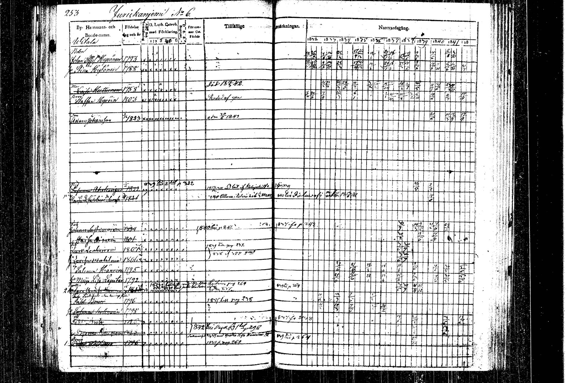 [ ../kirjat/Kirkonkirjat/rautalampi/rippikirja_1832-1842_tk1093_1/kuvat/282.jpg ]
