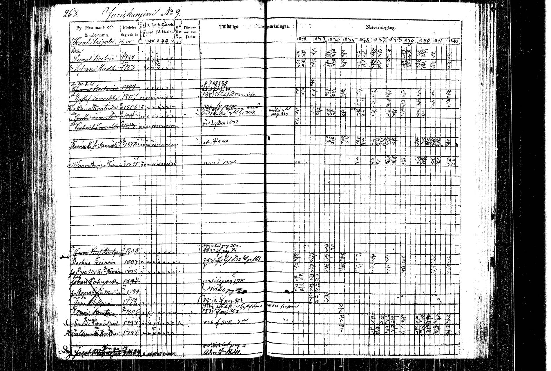 [ ../kirjat/Kirkonkirjat/rautalampi/rippikirja_1832-1842_tk1093_1/kuvat/292.jpg ]