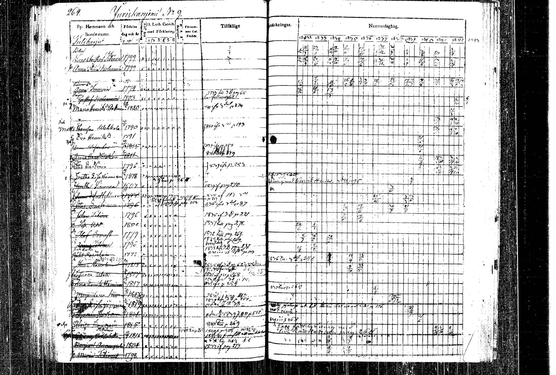 [ ../kirjat/Kirkonkirjat/rautalampi/rippikirja_1832-1842_tk1093_1/kuvat/294.jpg ]