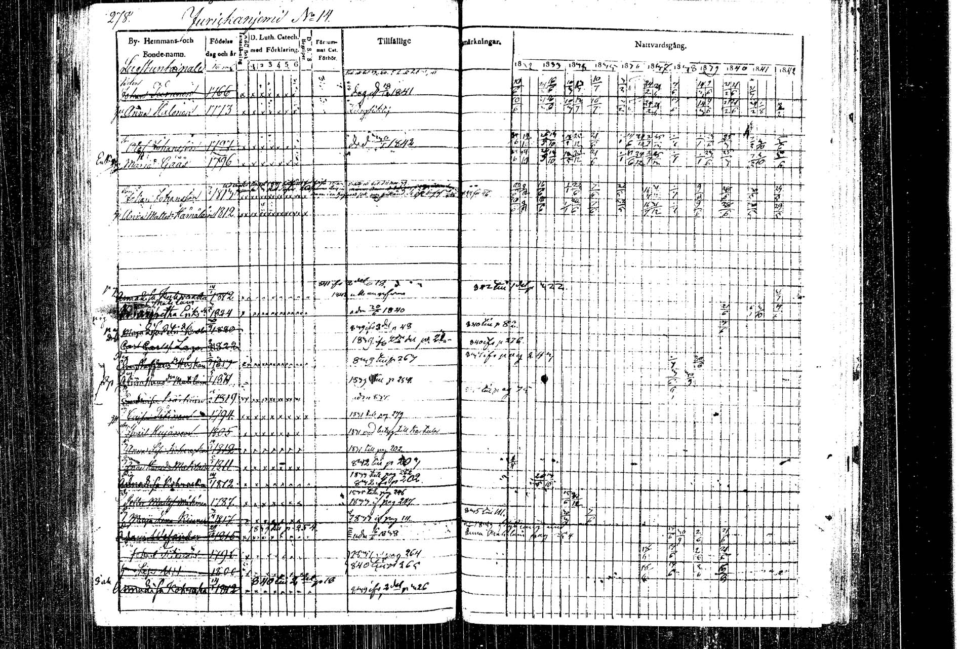 [ ../kirjat/Kirkonkirjat/rautalampi/rippikirja_1832-1842_tk1093_1/kuvat/308.jpg ]