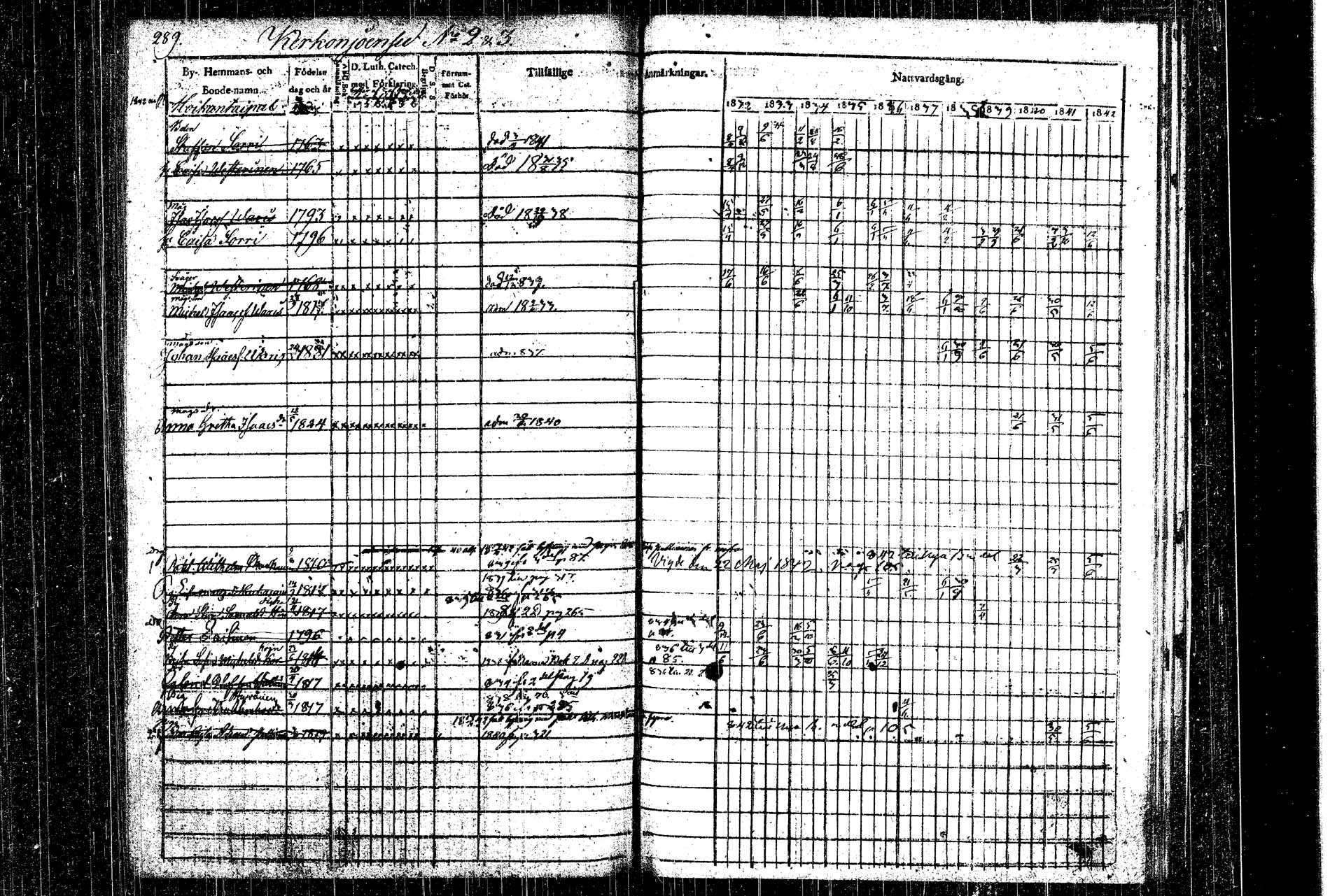 [ ../kirjat/Kirkonkirjat/rautalampi/rippikirja_1832-1842_tk1093_1/kuvat/320.jpg ]