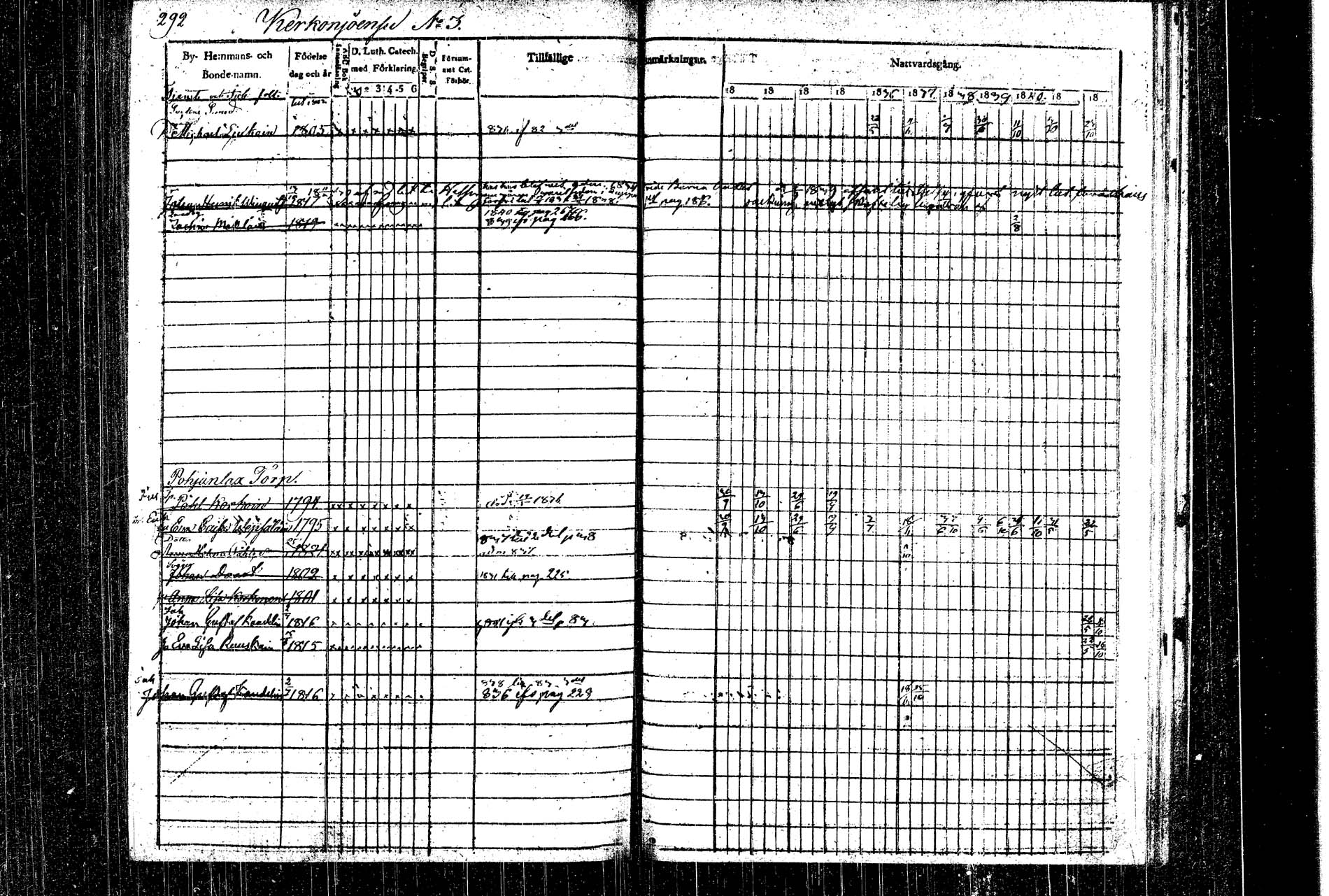[ ../kirjat/Kirkonkirjat/rautalampi/rippikirja_1832-1842_tk1093_1/kuvat/324.jpg ]