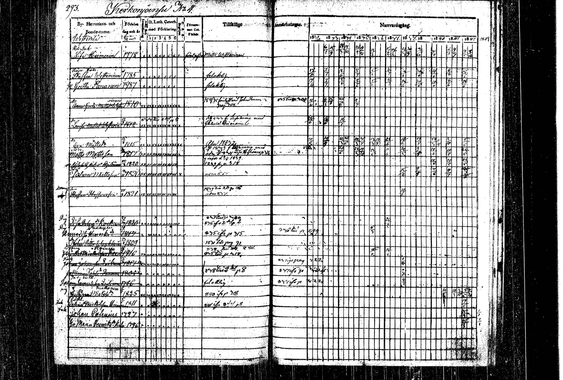 [ ../kirjat/Kirkonkirjat/rautalampi/rippikirja_1832-1842_tk1093_1/kuvat/325.jpg ]